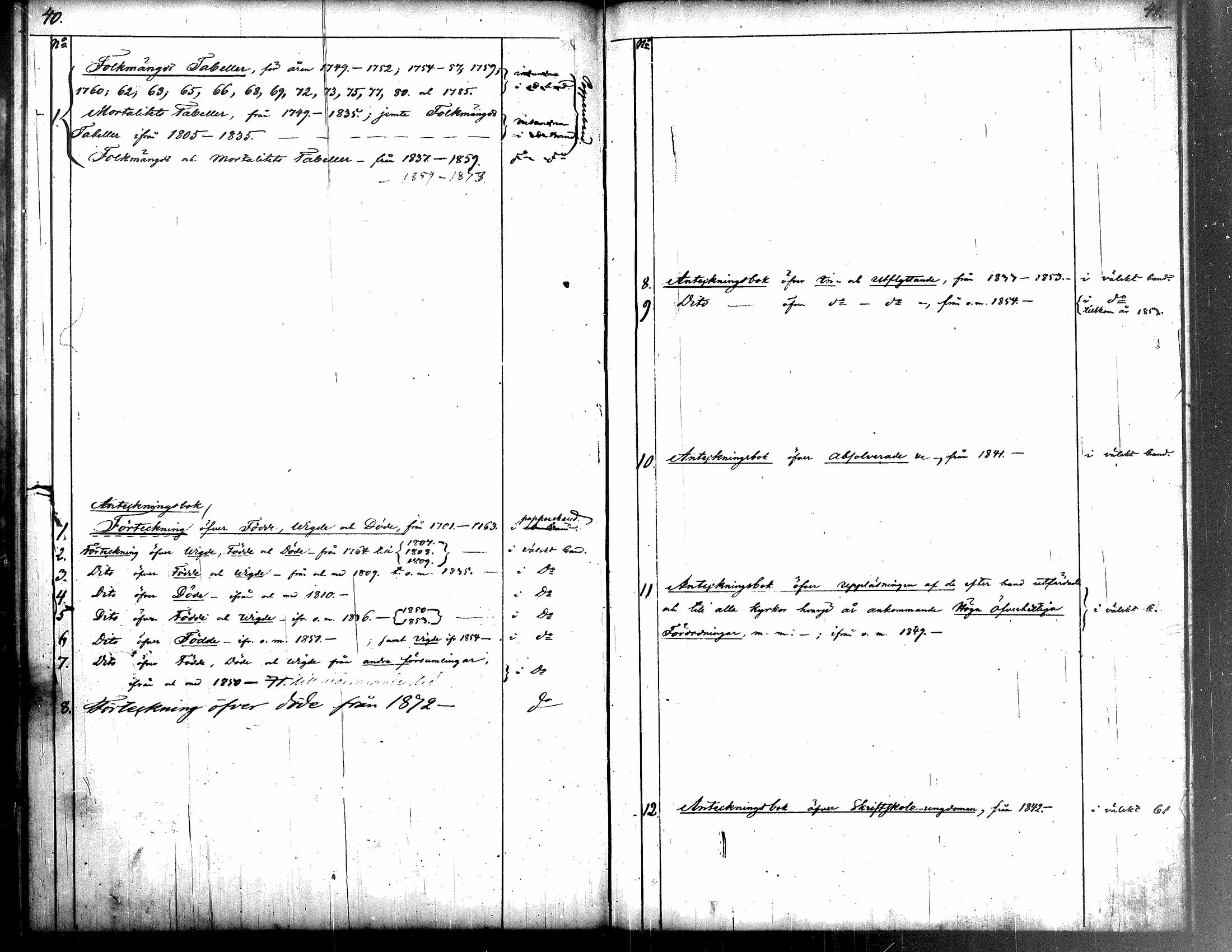 [ ../kirjat/Kirkonkirjat/kuorevesi/kalustoluettelo_1854-1854_tk511/kuvat/25.jpg ]