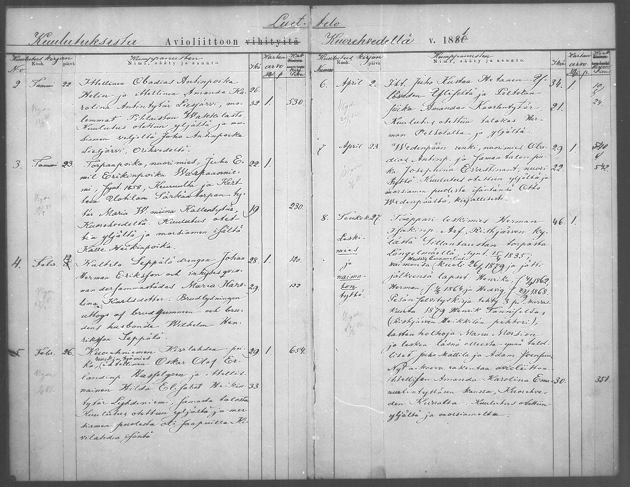 [ ../kirjat/Kirkonkirjat/kuorevesi/kuulutetut_1880-1887_mko1/kuvat/3.jpg ]