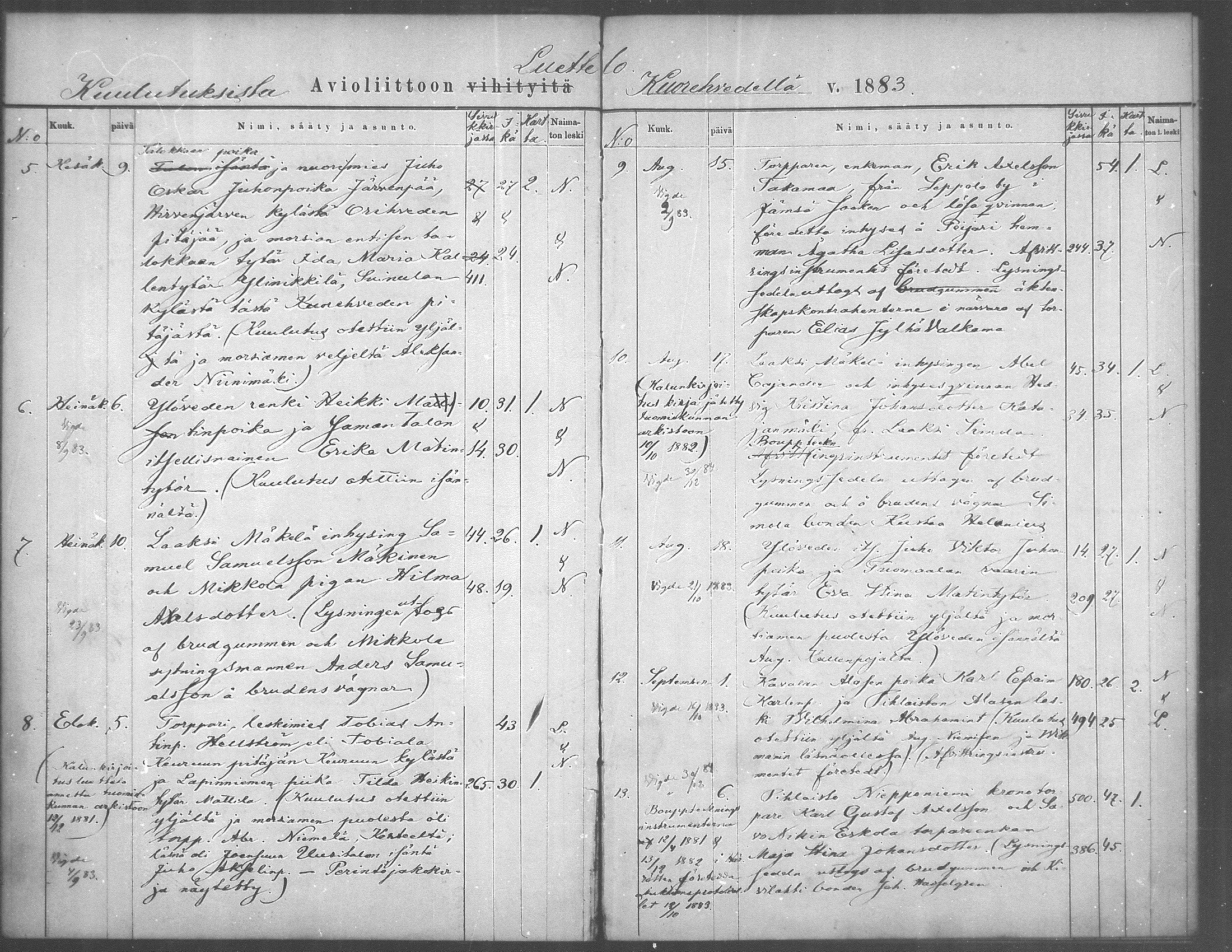 [ ../kirjat/Kirkonkirjat/kuorevesi/kuulutetut_1880-1887_mko1/kuvat/8.jpg ]