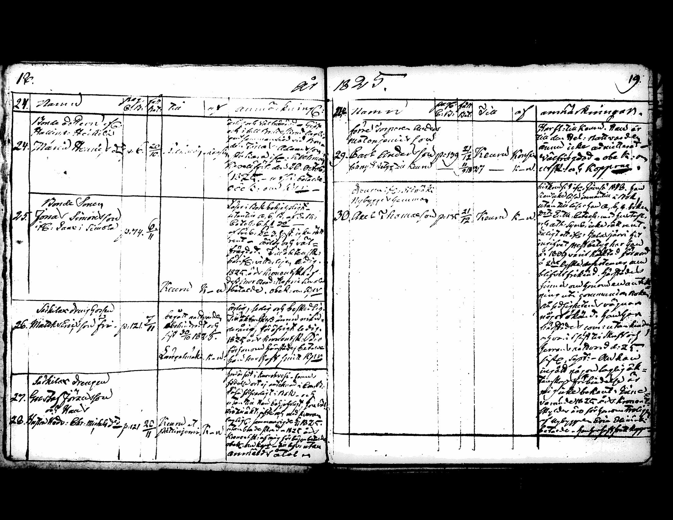 [ ../kirjat/Kirkonkirjat/kuorevesi/muuttaneet_1823-1832_tk508/kuvat/15.jpg ]