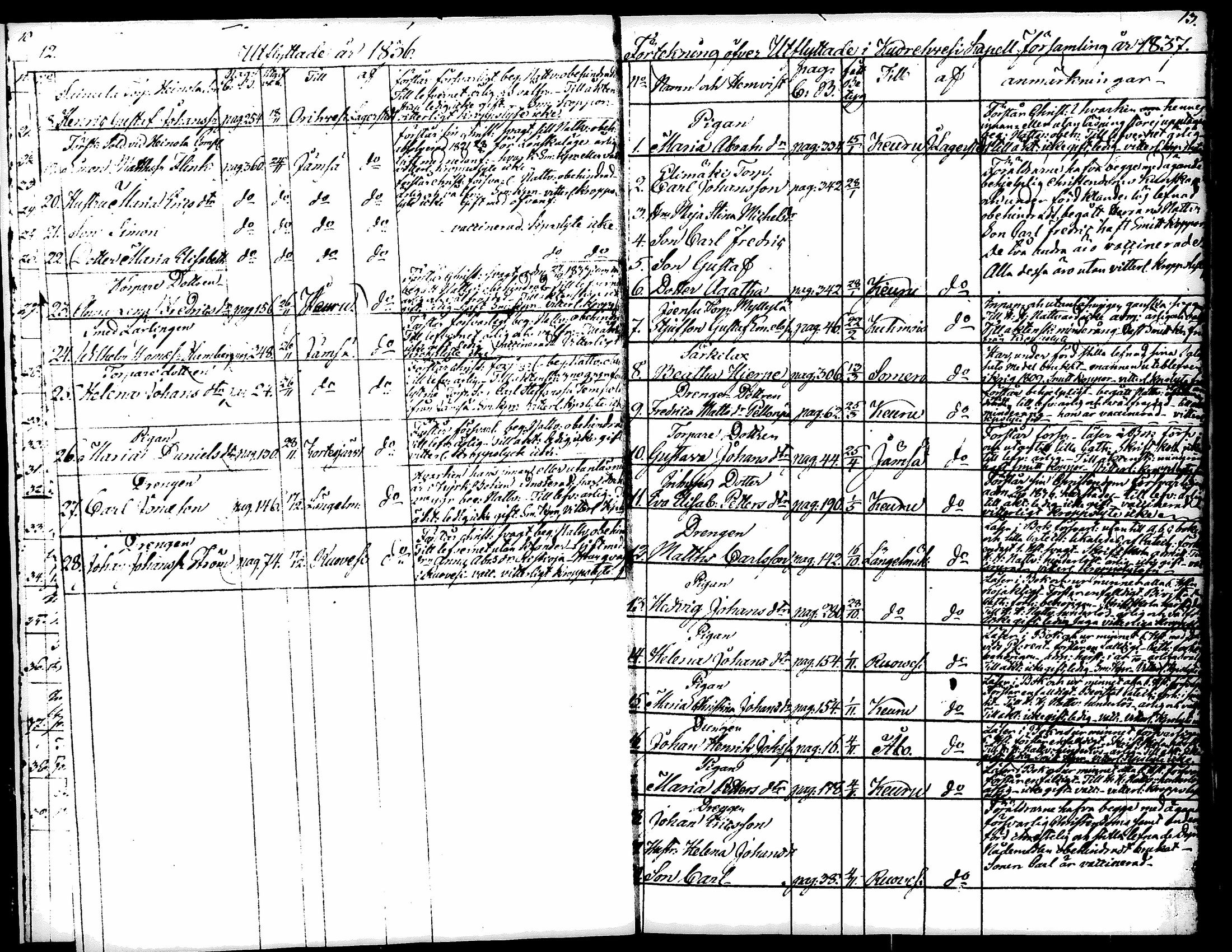 [ ../kirjat/Kirkonkirjat/kuorevesi/muuttaneet_1833-1853_tk508/kuvat/11.jpg ]