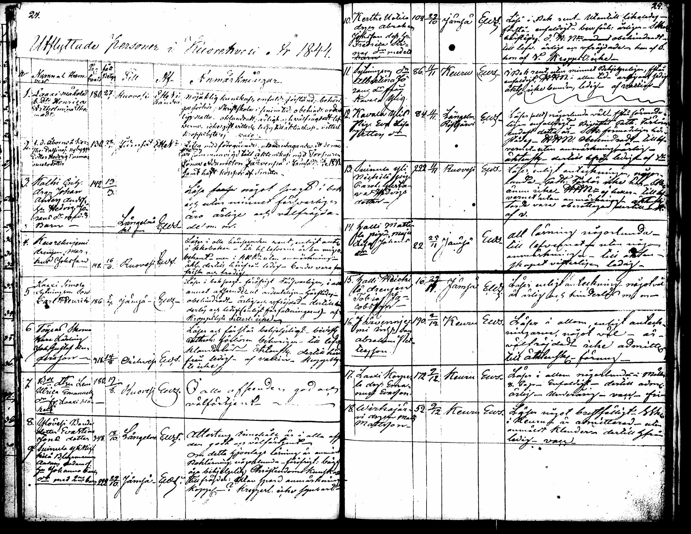 [ ../kirjat/Kirkonkirjat/kuorevesi/muuttaneet_1833-1853_tk508/kuvat/18.jpg ]