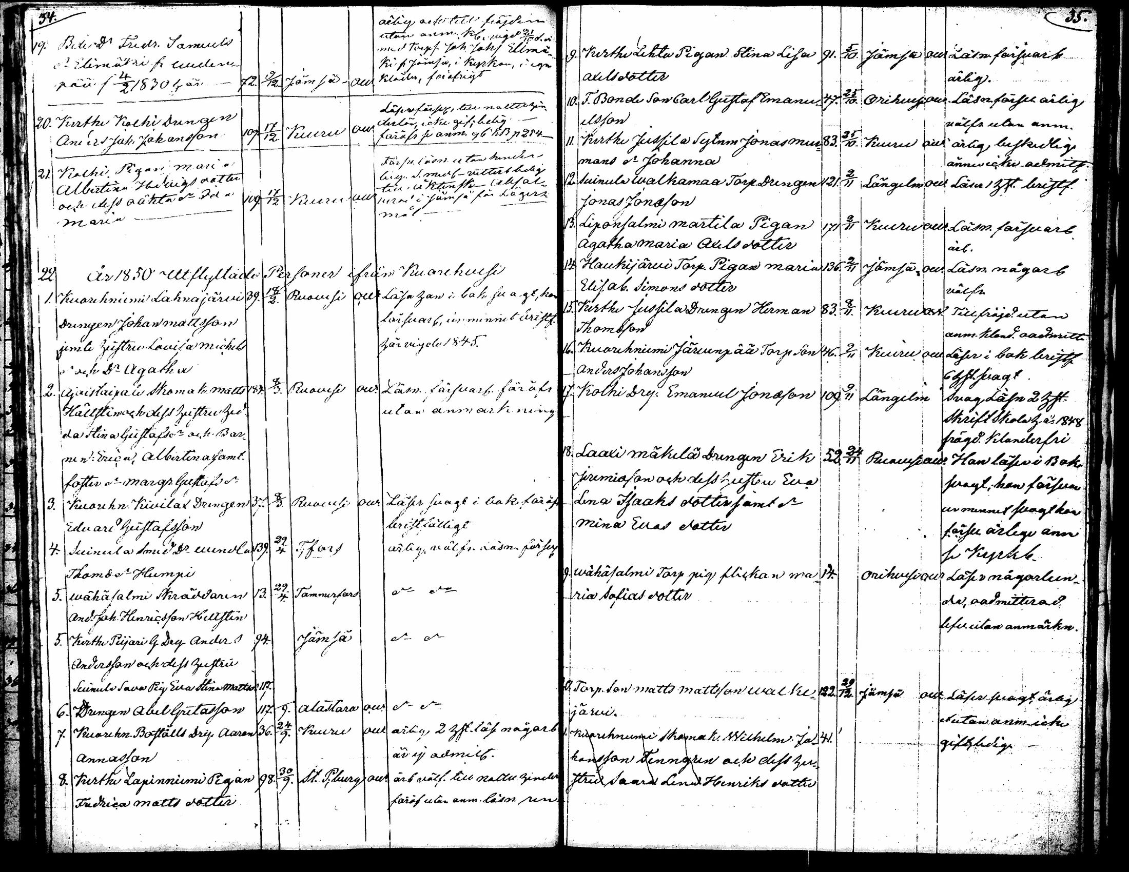 [ ../kirjat/Kirkonkirjat/kuorevesi/muuttaneet_1833-1853_tk508/kuvat/24.jpg ]
