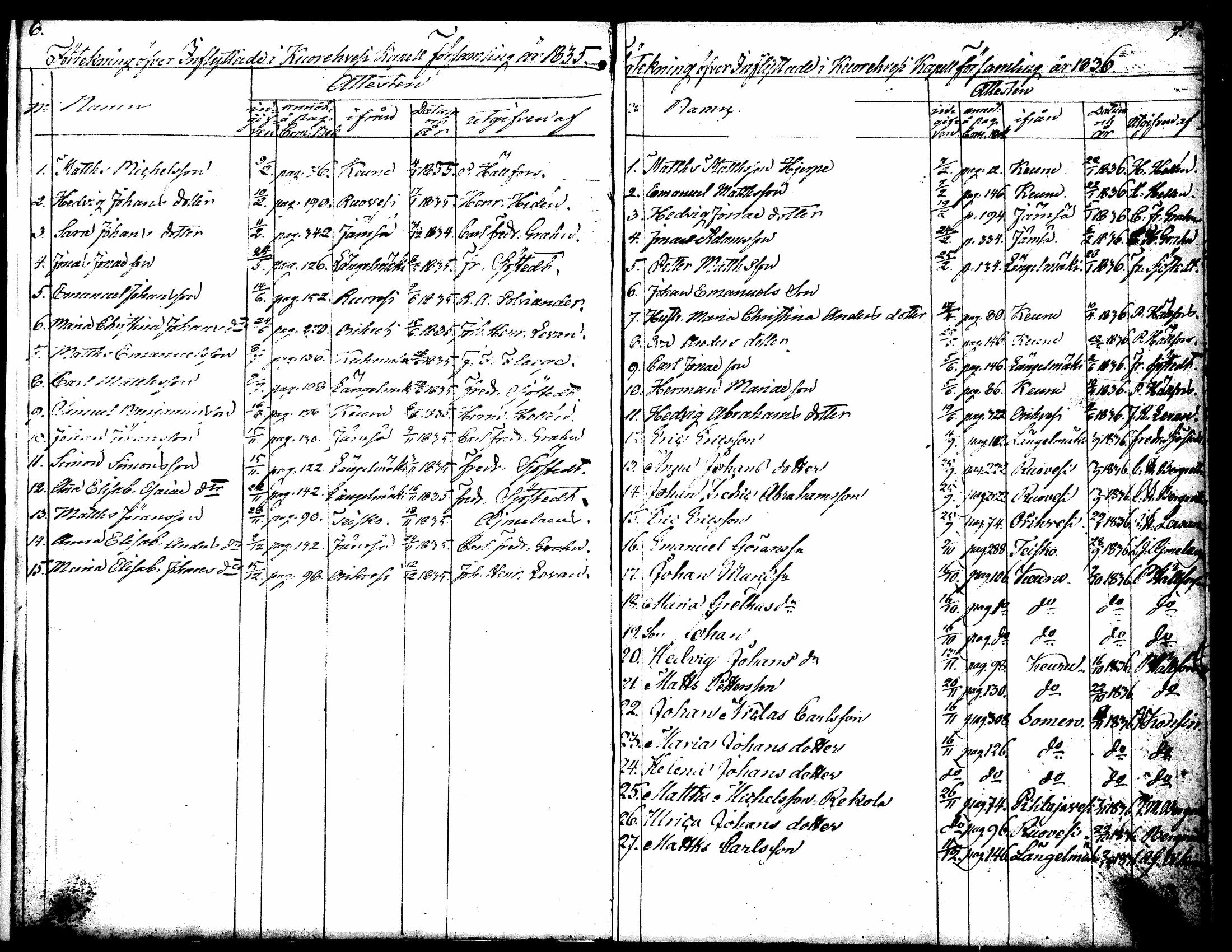 [ ../kirjat/Kirkonkirjat/kuorevesi/muuttaneet_1833-1853_tk508/kuvat/33.jpg ]