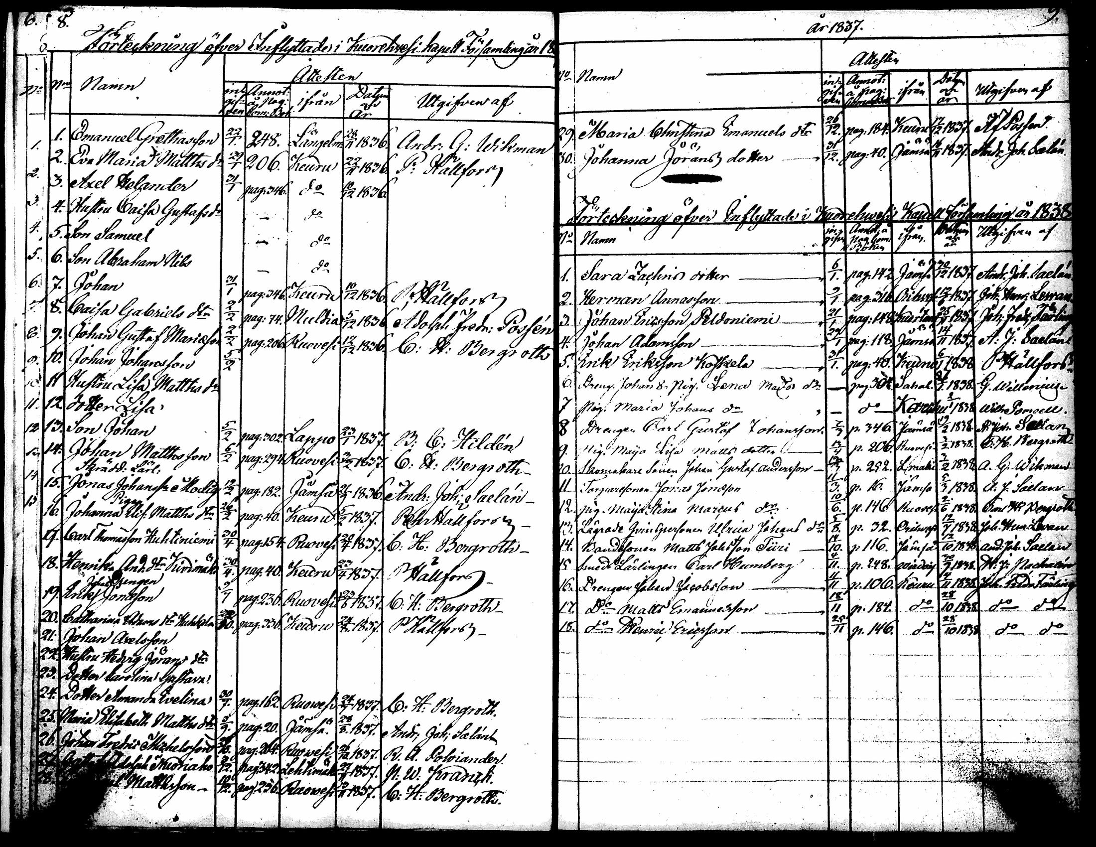 [ ../kirjat/Kirkonkirjat/kuorevesi/muuttaneet_1833-1853_tk508/kuvat/34.jpg ]