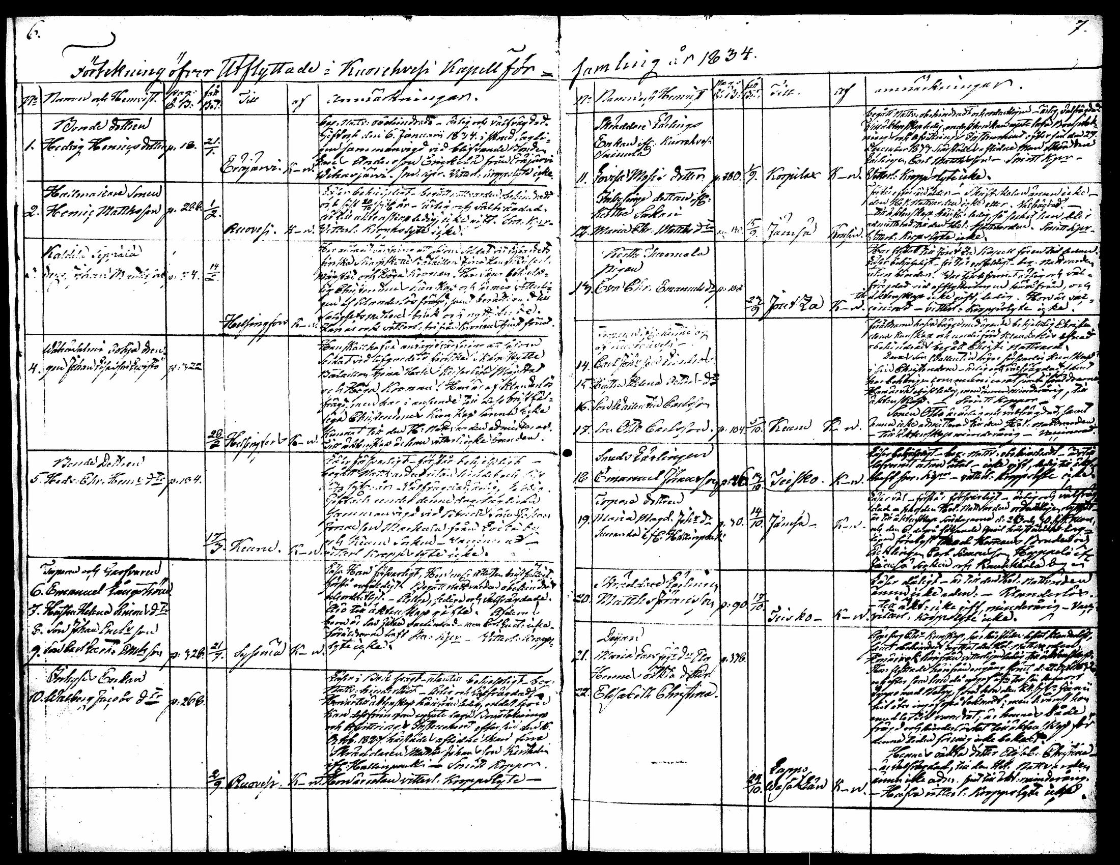 [ ../kirjat/Kirkonkirjat/kuorevesi/muuttaneet_1833-1853_tk508/kuvat/8.jpg ]