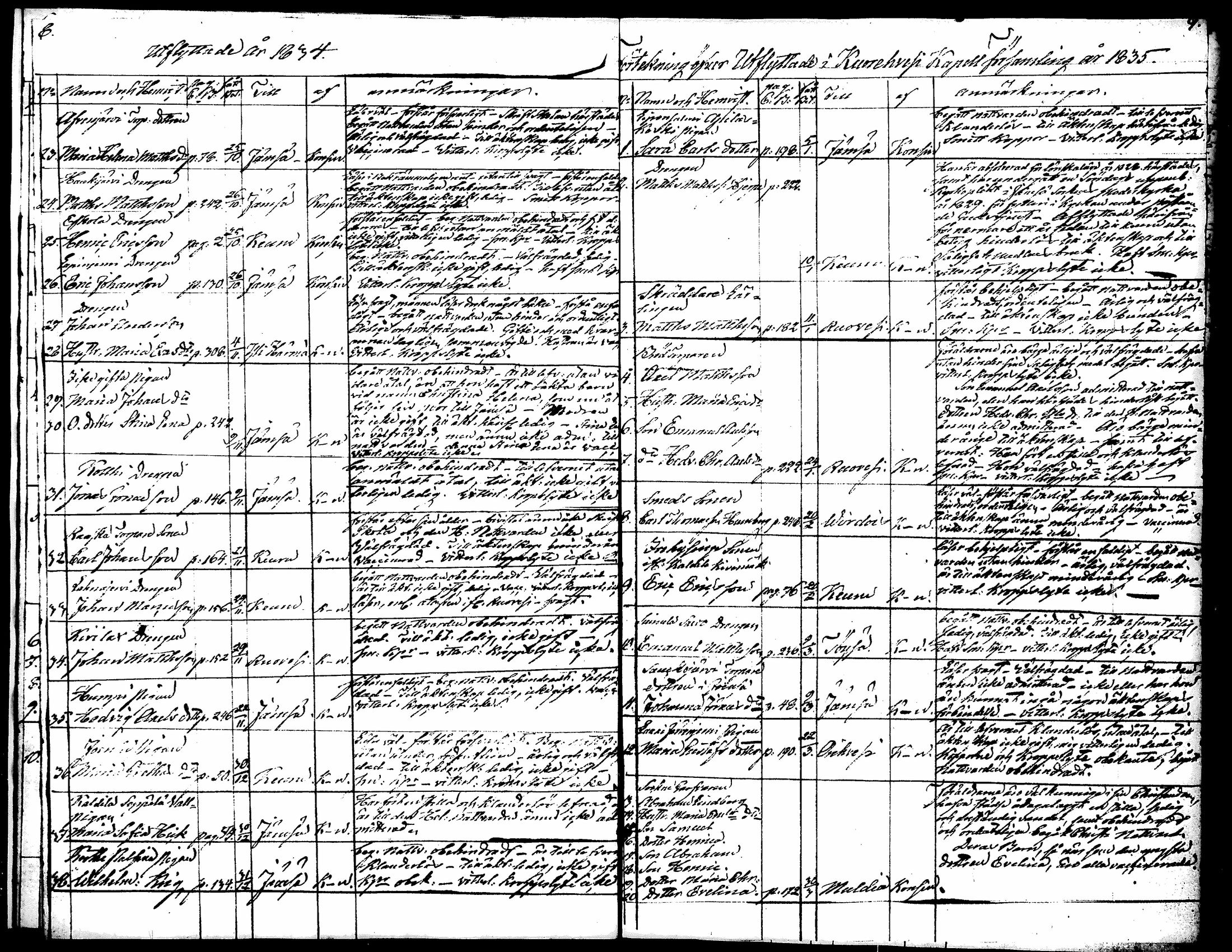 [ ../kirjat/Kirkonkirjat/kuorevesi/muuttaneet_1833-1853_tk508/kuvat/9.jpg ]