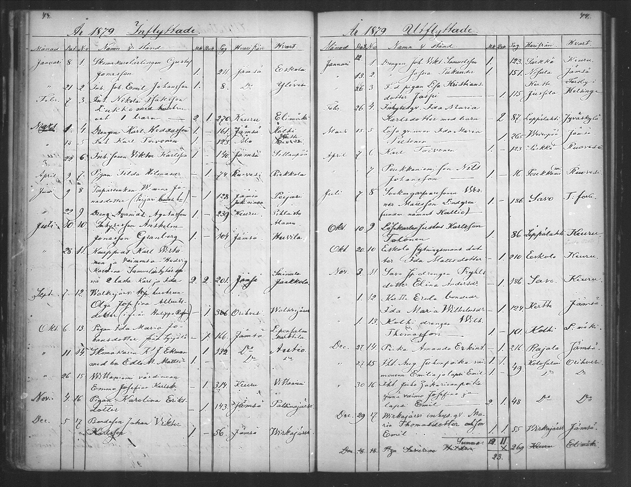 [ ../kirjat/Kirkonkirjat/kuorevesi/muuttaneet_1854-1886_mko1-2/kuvat/37.jpg ]