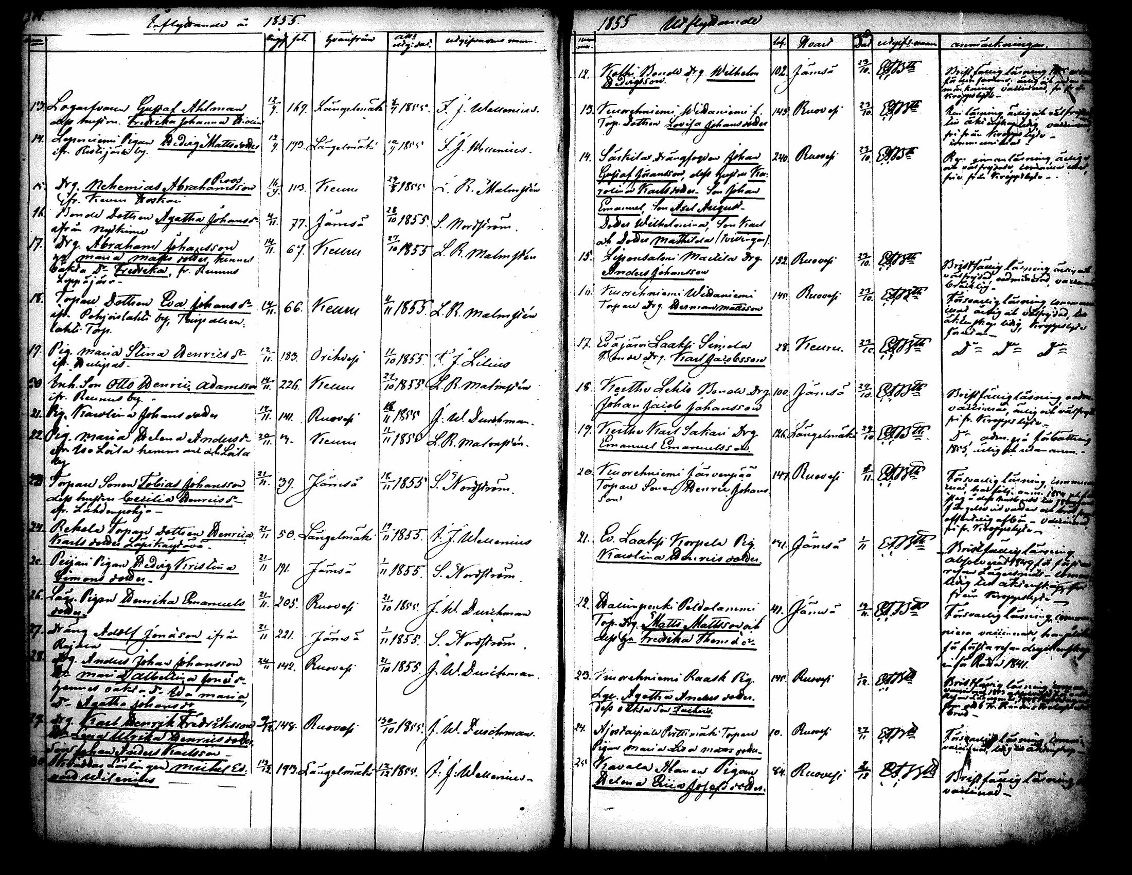 [ ../kirjat/Kirkonkirjat/kuorevesi/muuttaneet_1854-1886_tk508/kuvat/13.jpg ]