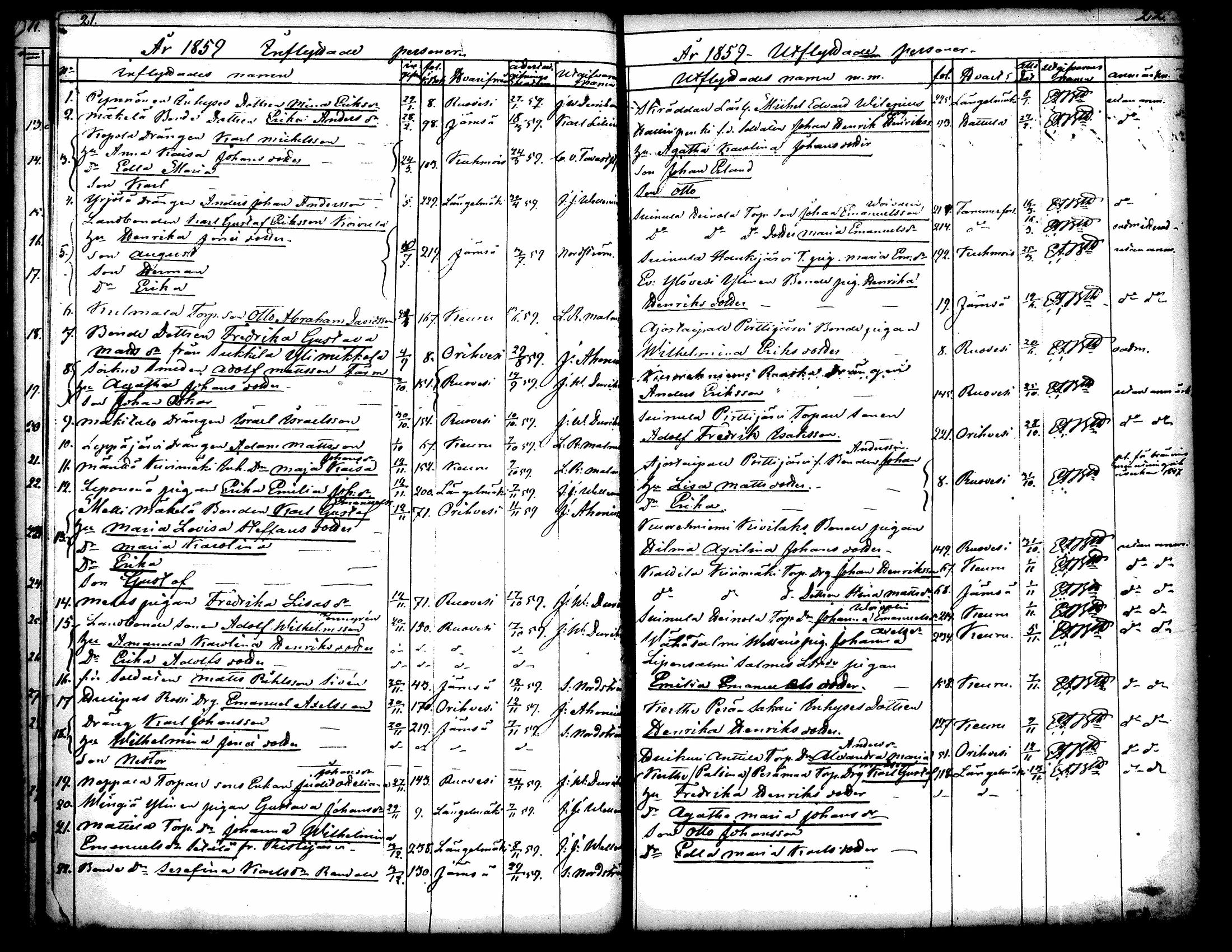 [ ../kirjat/Kirkonkirjat/kuorevesi/muuttaneet_1854-1886_tk508/kuvat/18.jpg ]