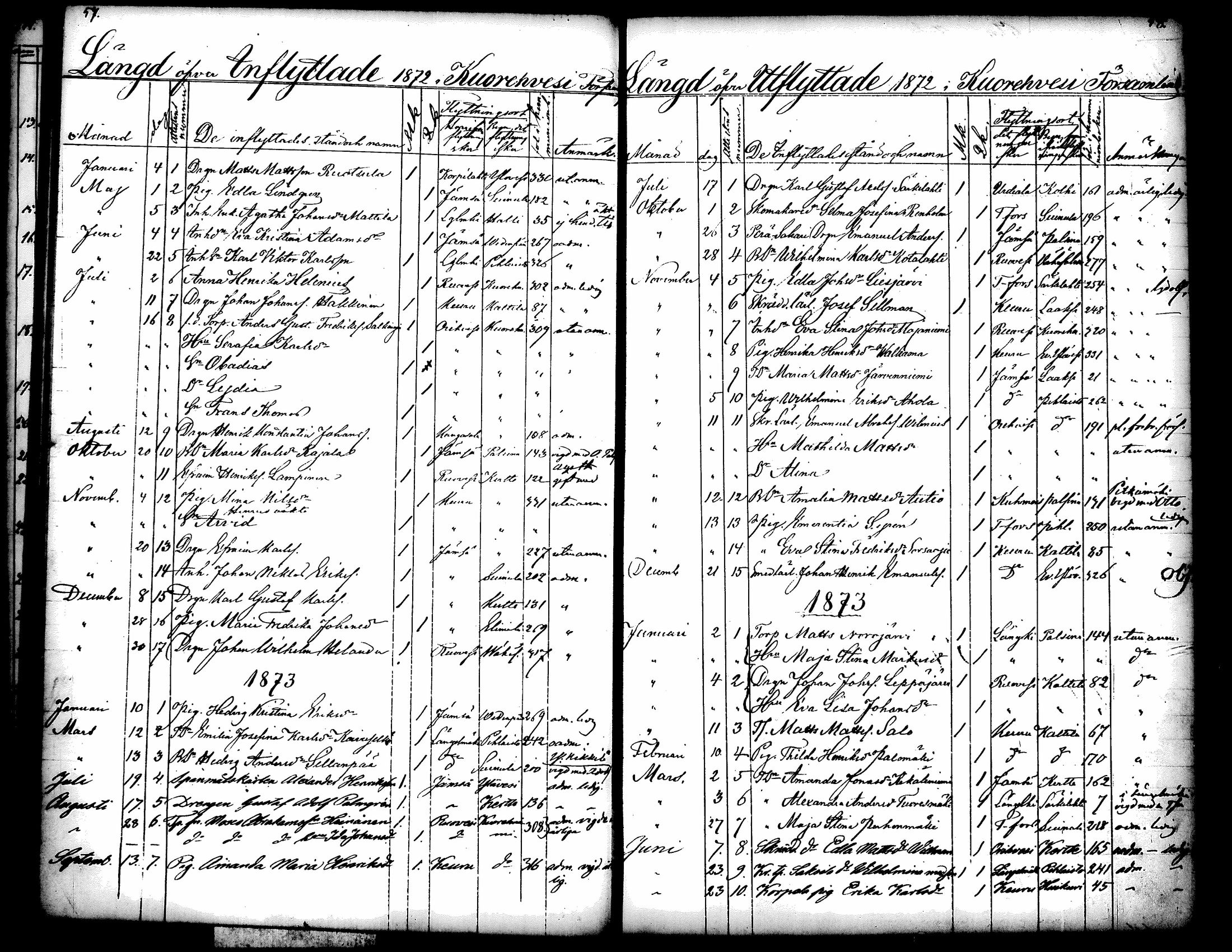 [ ../kirjat/Kirkonkirjat/kuorevesi/muuttaneet_1854-1886_tk508/kuvat/36.jpg ]