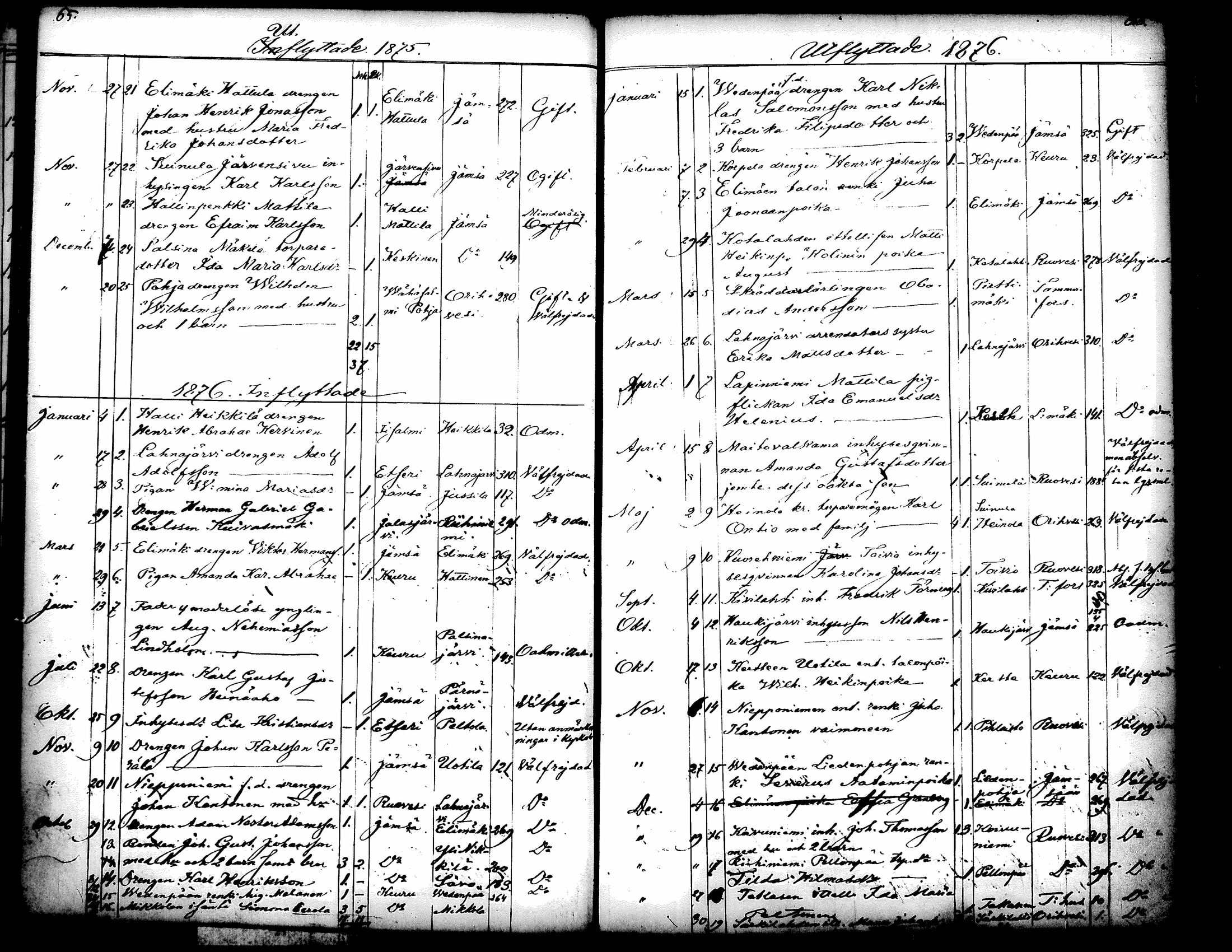 [ ../kirjat/Kirkonkirjat/kuorevesi/muuttaneet_1854-1886_tk508/kuvat/40.jpg ]