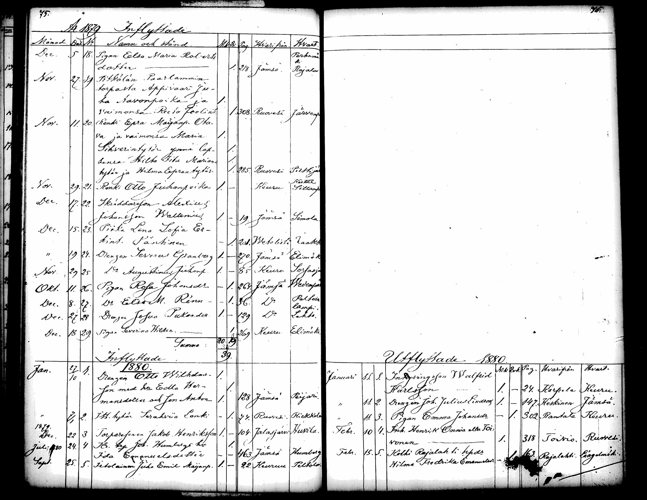 [ ../kirjat/Kirkonkirjat/kuorevesi/muuttaneet_1854-1886_tk508/kuvat/45.jpg ]
