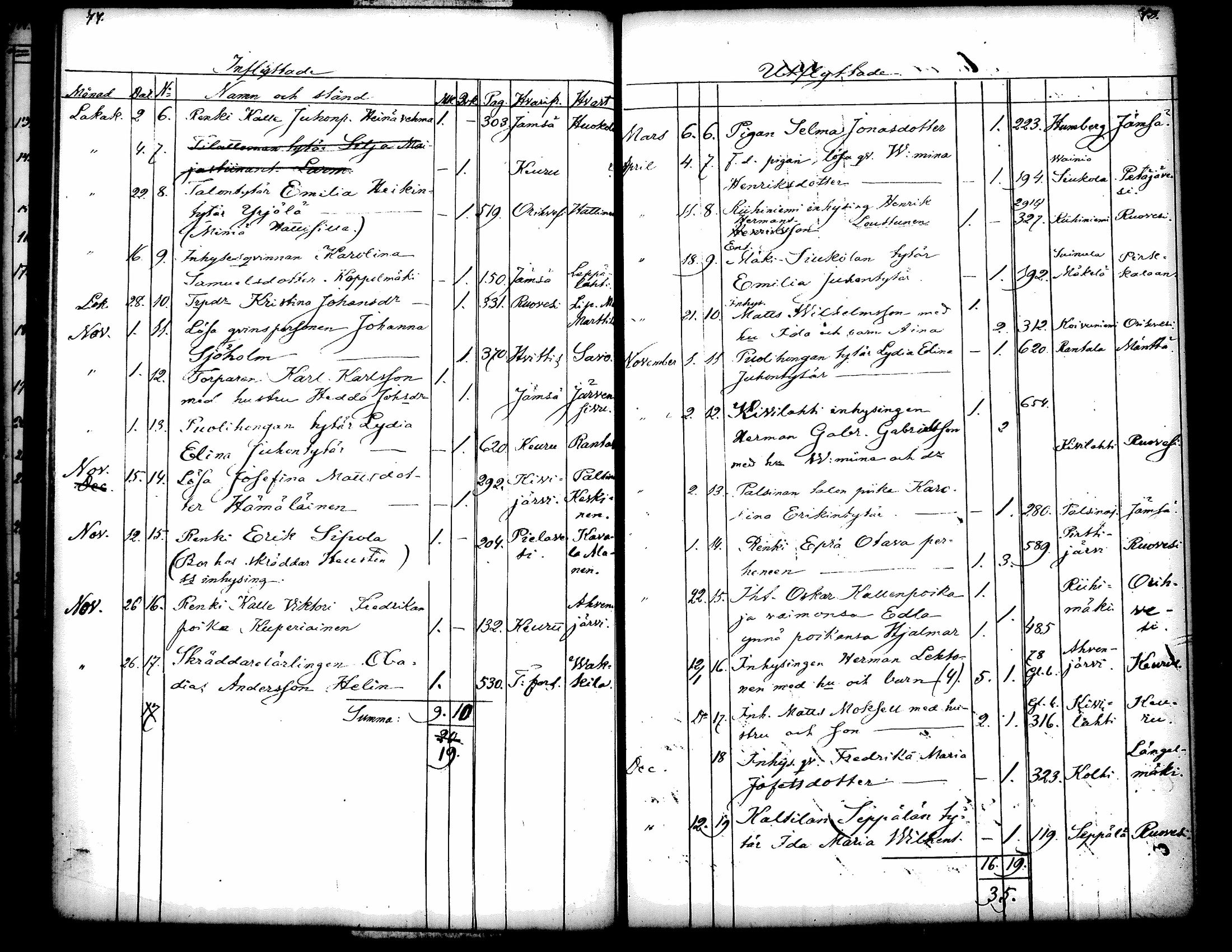 [ ../kirjat/Kirkonkirjat/kuorevesi/muuttaneet_1854-1886_tk508/kuvat/46.jpg ]