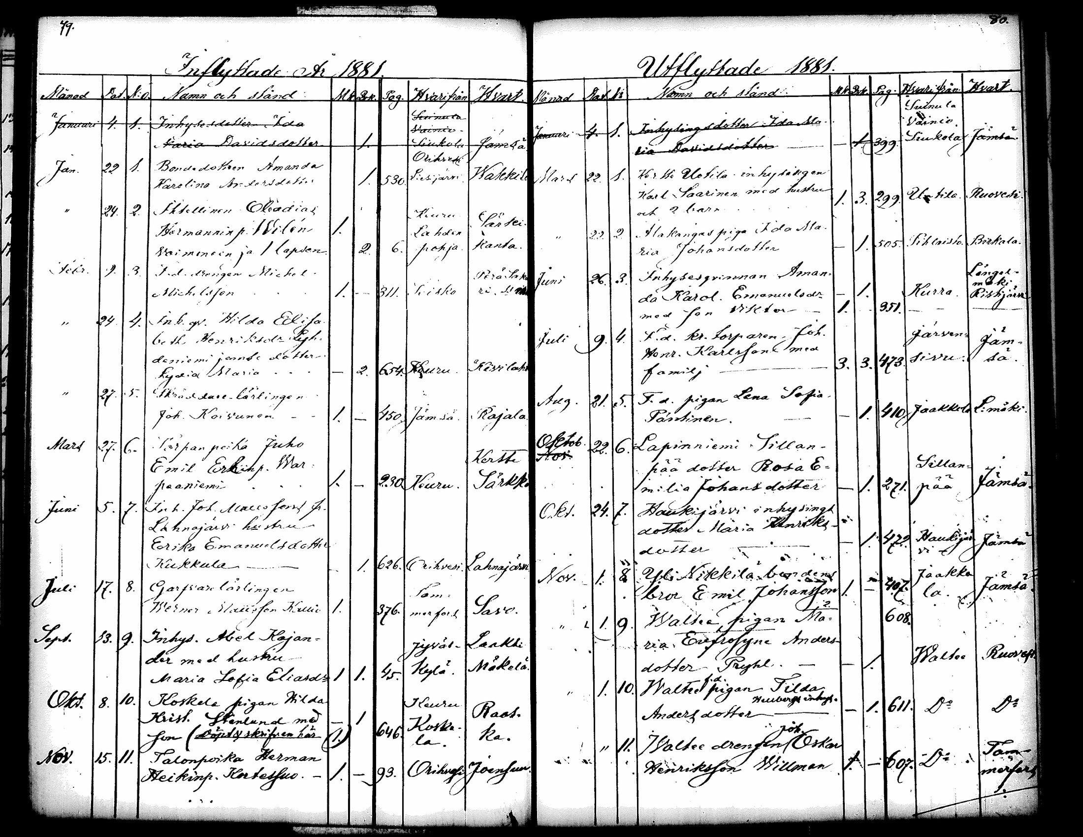 [ ../kirjat/Kirkonkirjat/kuorevesi/muuttaneet_1854-1886_tk508/kuvat/47.jpg ]