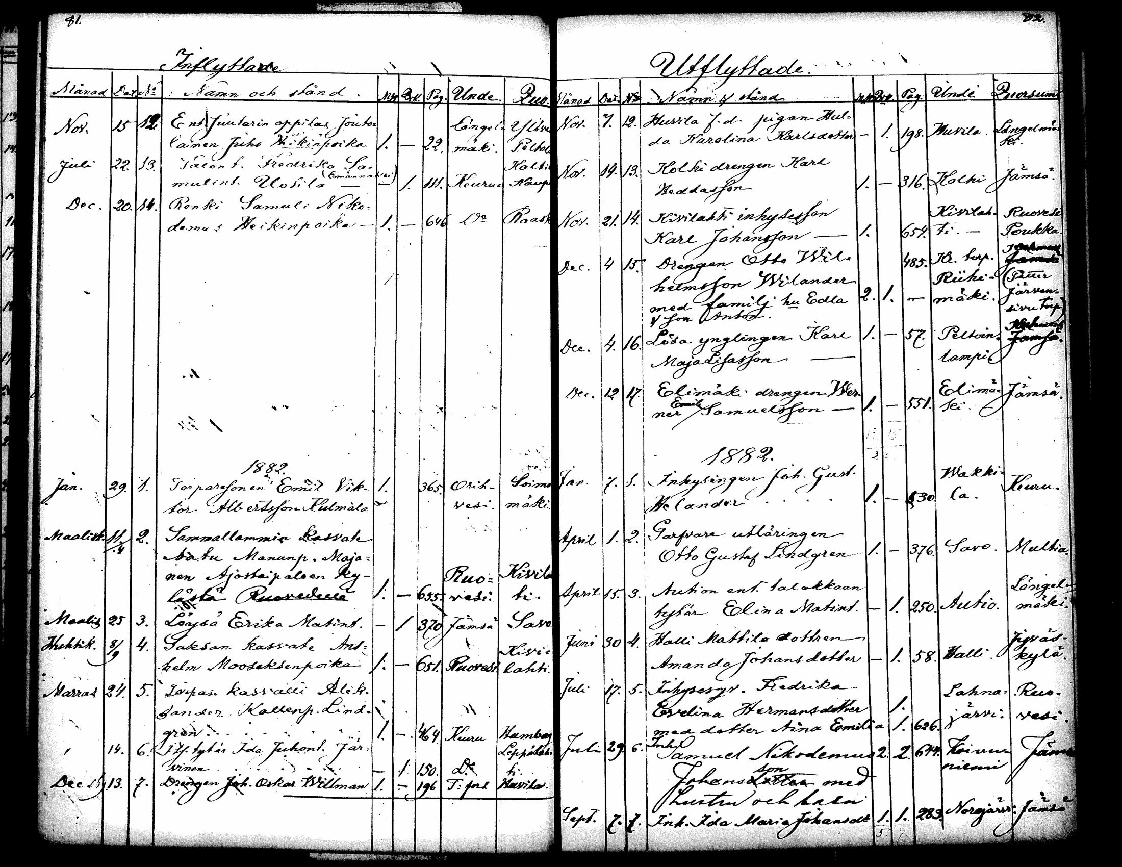 [ ../kirjat/Kirkonkirjat/kuorevesi/muuttaneet_1854-1886_tk508/kuvat/48.jpg ]
