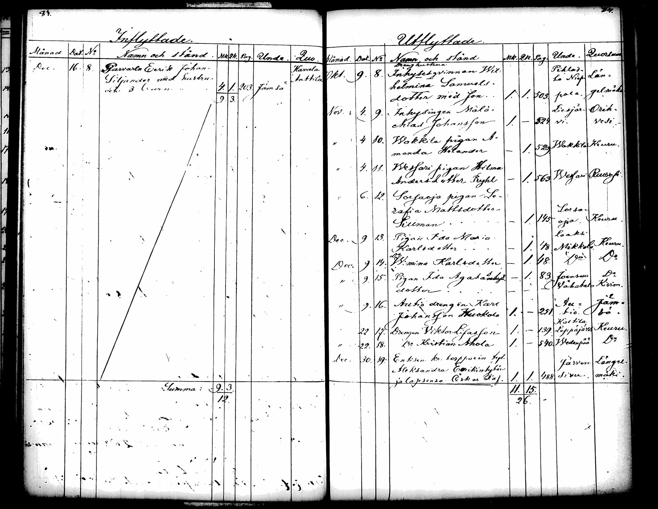 [ ../kirjat/Kirkonkirjat/kuorevesi/muuttaneet_1854-1886_tk508/kuvat/49.jpg ]