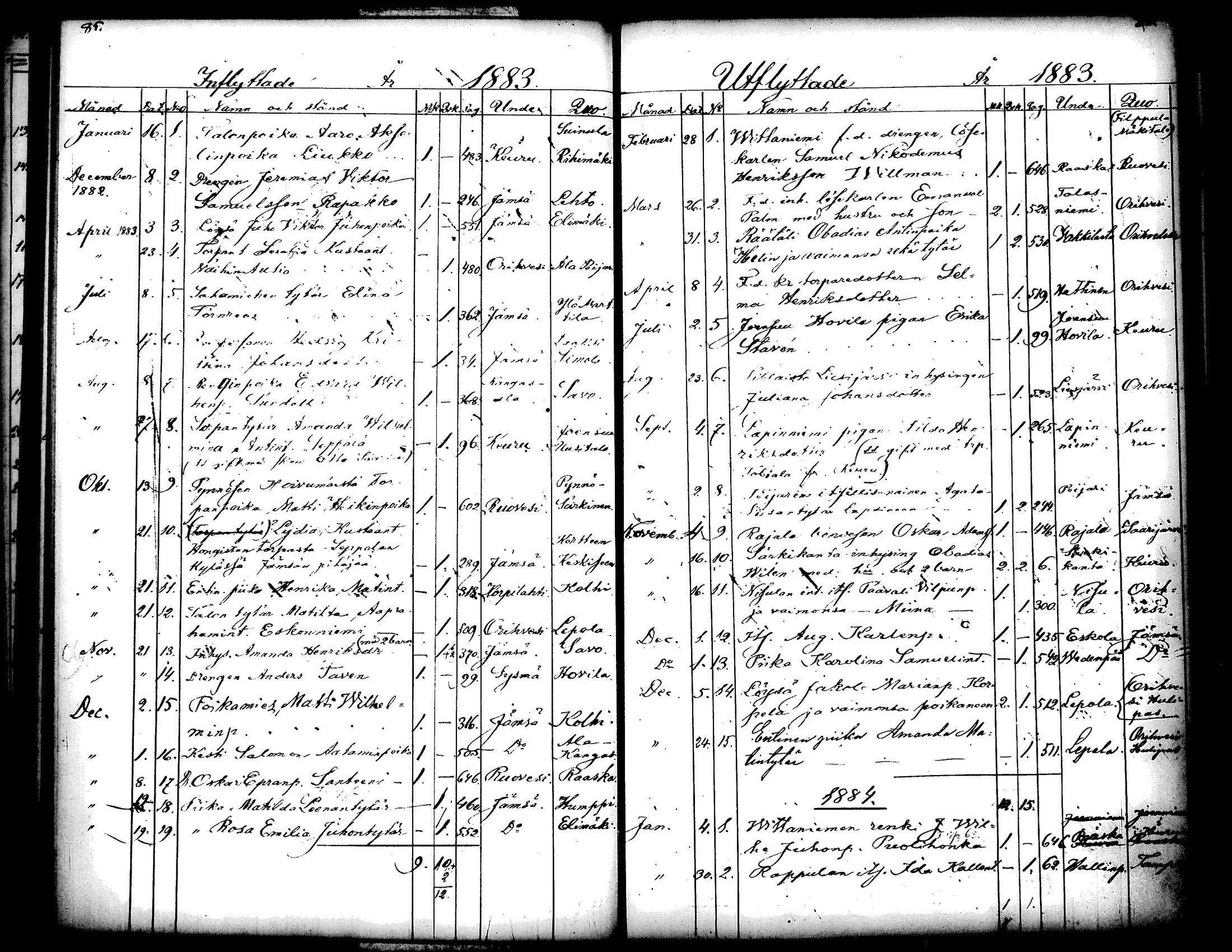 [ ../kirjat/Kirkonkirjat/kuorevesi/muuttaneet_1854-1886_tk508/kuvat/51.jpg ]