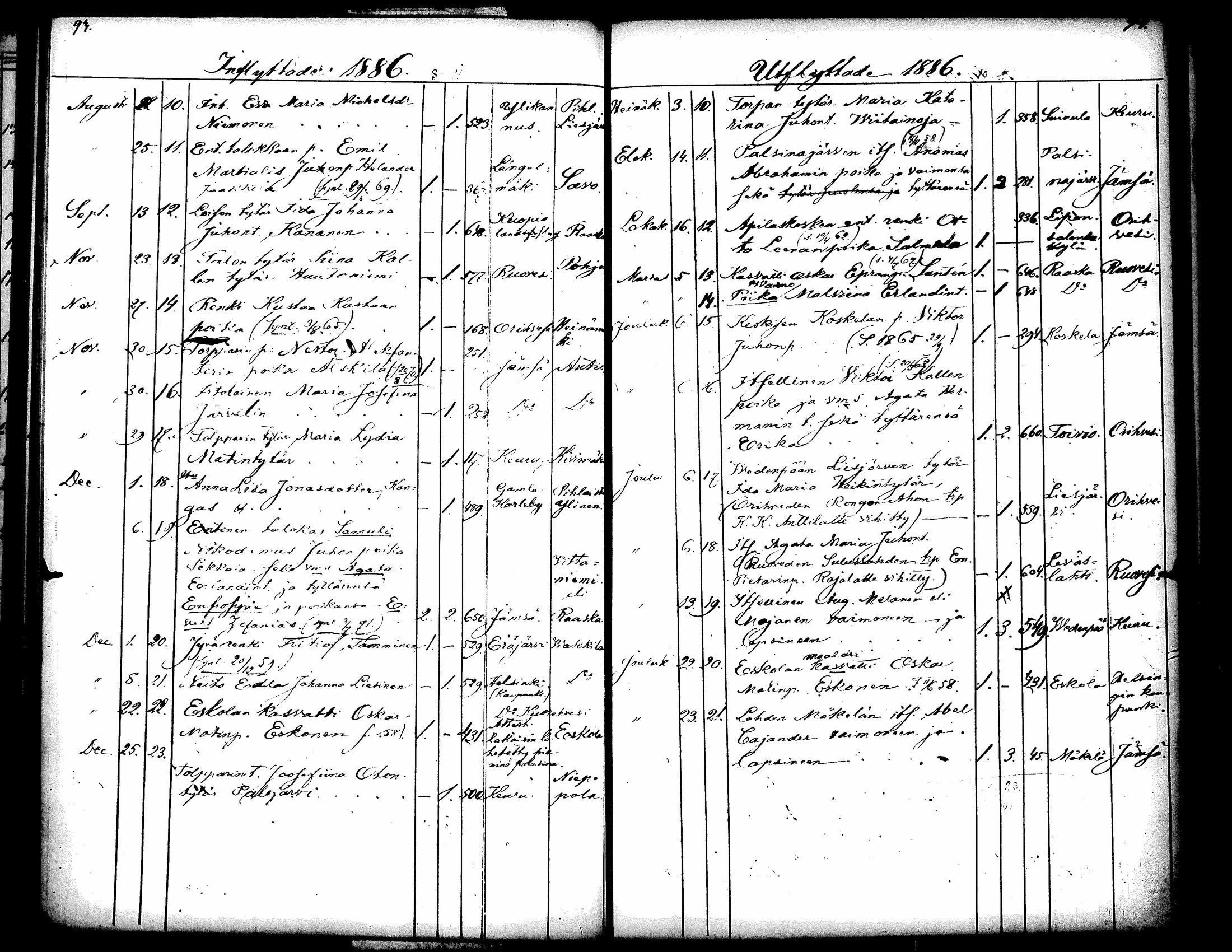 [ ../kirjat/Kirkonkirjat/kuorevesi/muuttaneet_1854-1886_tk508/kuvat/55.jpg ]