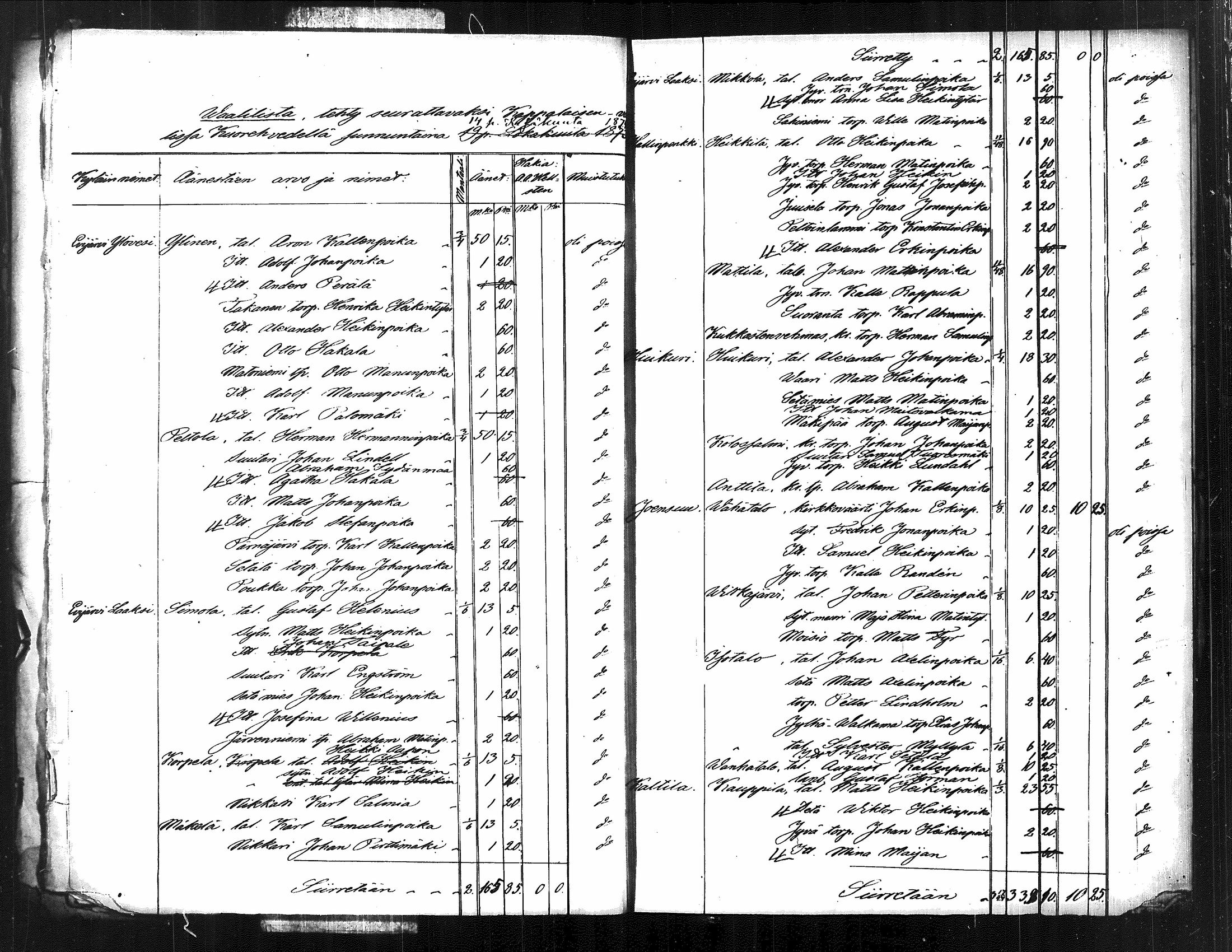 [ ../kirjat/Kirkonkirjat/kuorevesi/pitajankokouksia_1788-1874_tk510/kuvat/118.jpg ]