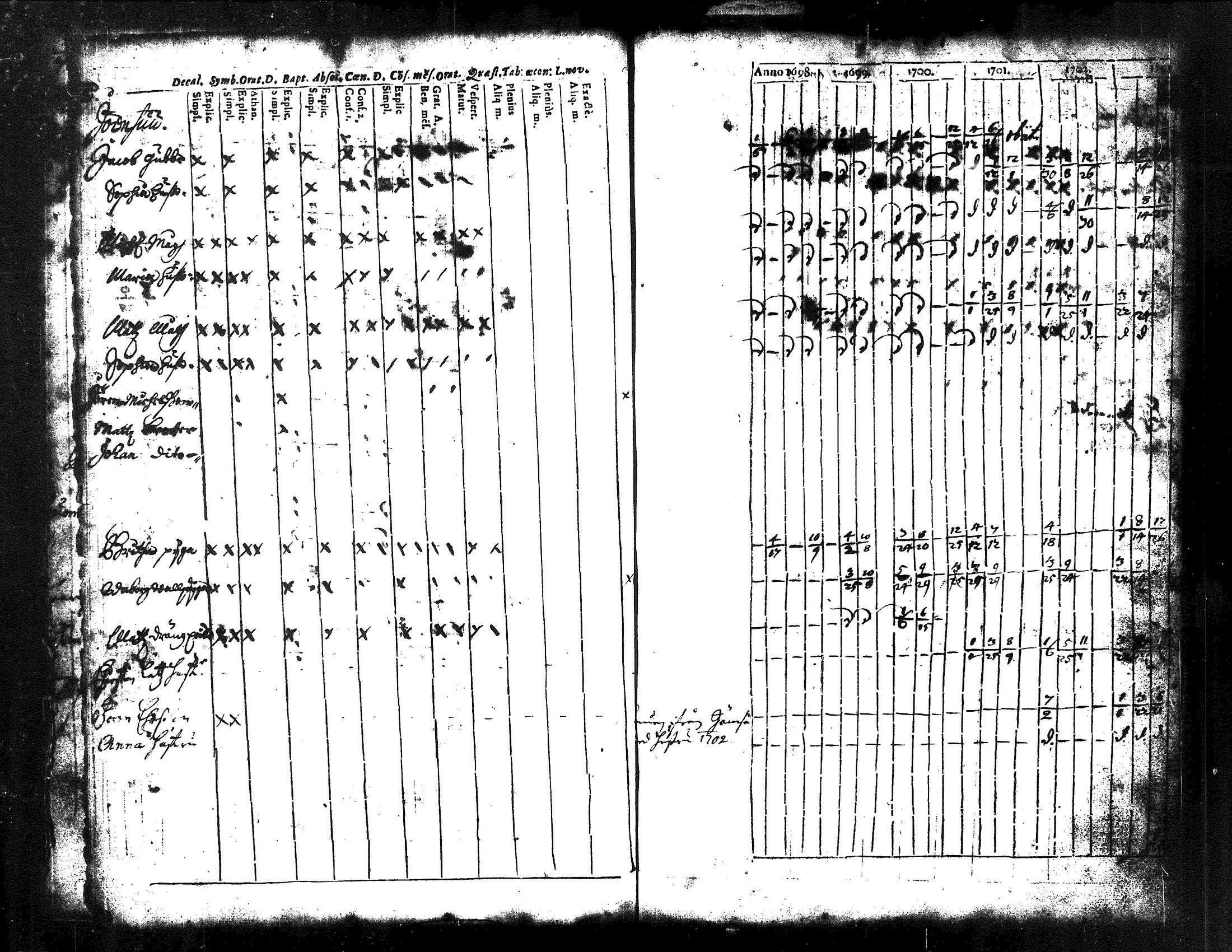 [ ../kirjat/Kirkonkirjat/kuorevesi/rippikirja_1698-1725_tk504/kuvat/11.jpg ]