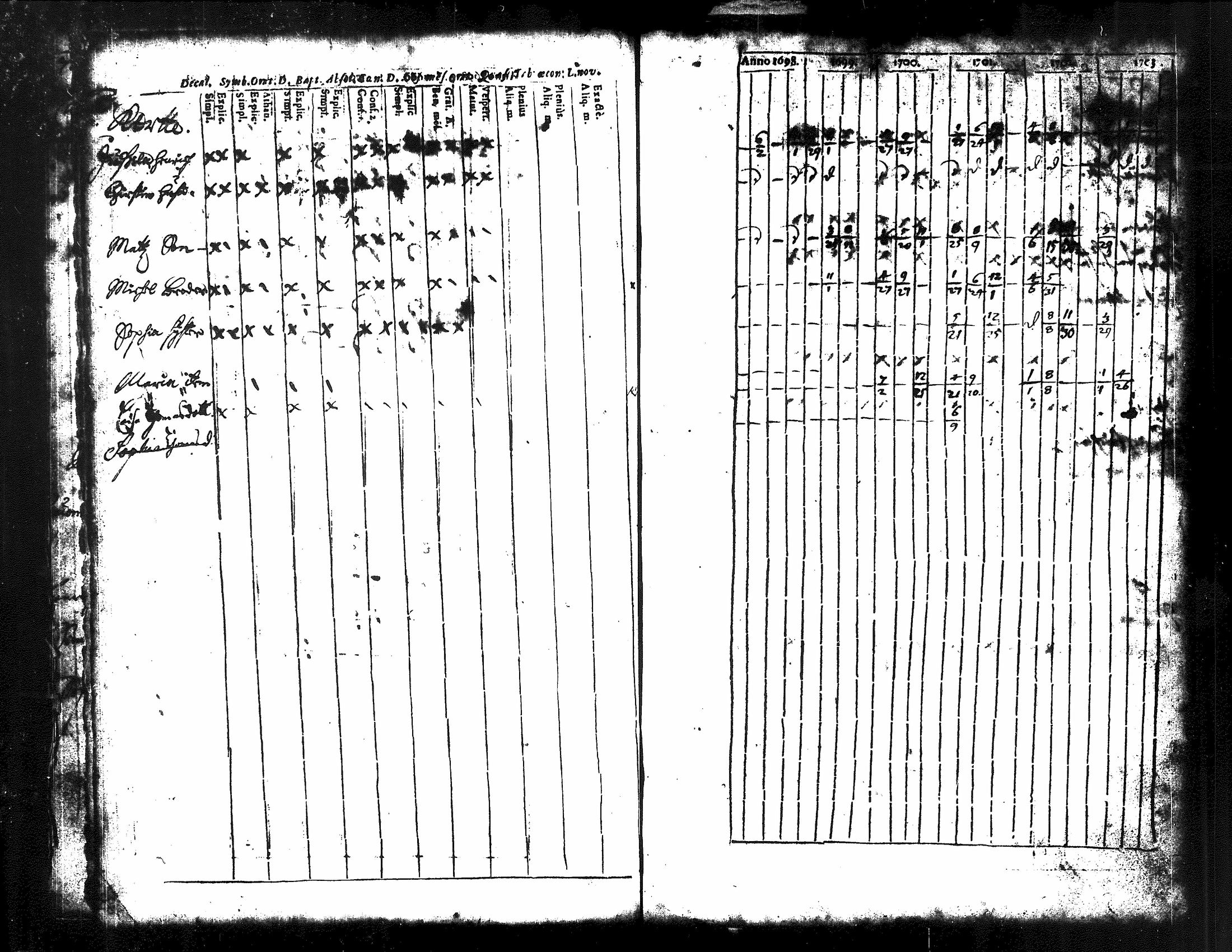 [ ../kirjat/Kirkonkirjat/kuorevesi/rippikirja_1698-1725_tk504/kuvat/12.jpg ]