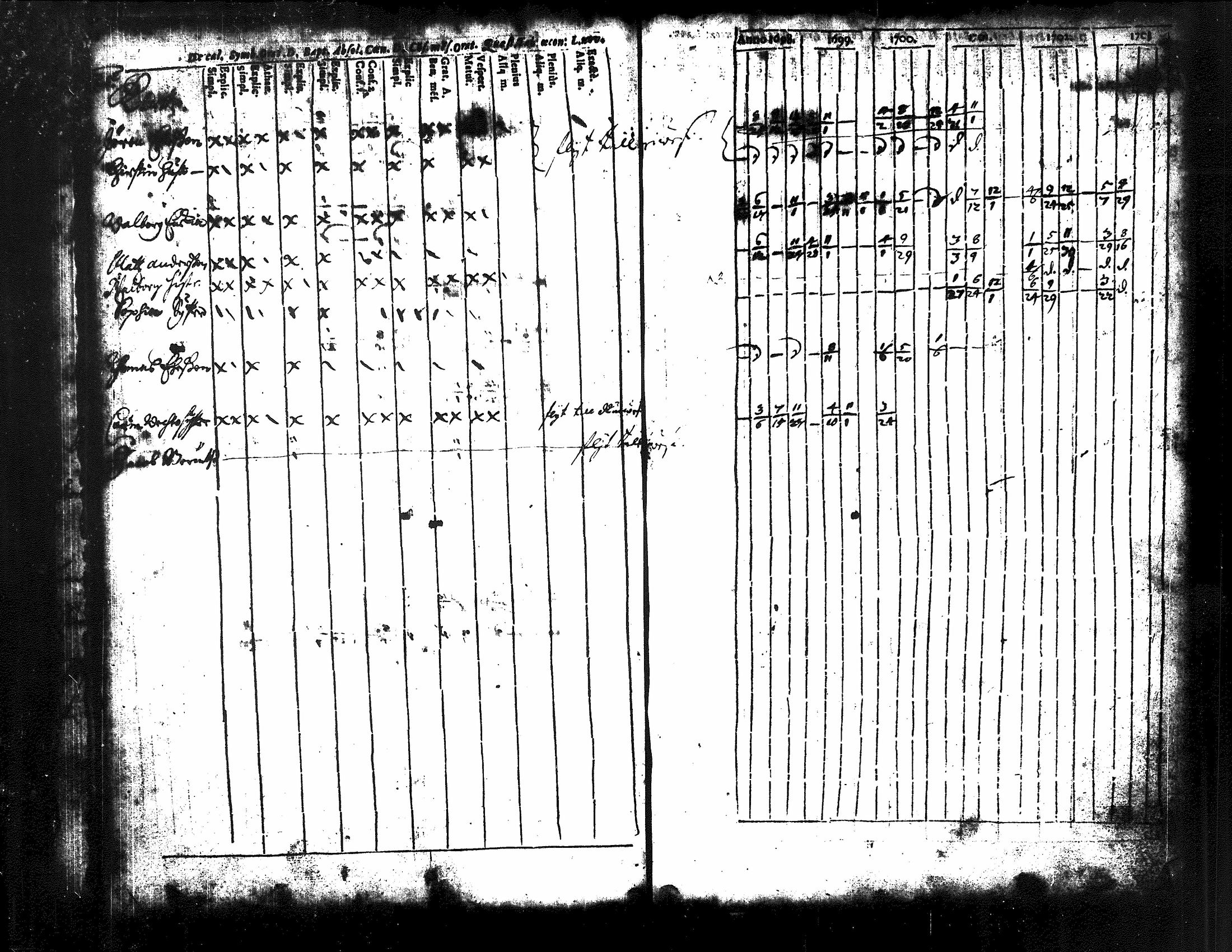 [ ../kirjat/Kirkonkirjat/kuorevesi/rippikirja_1698-1725_tk504/kuvat/14.jpg ]