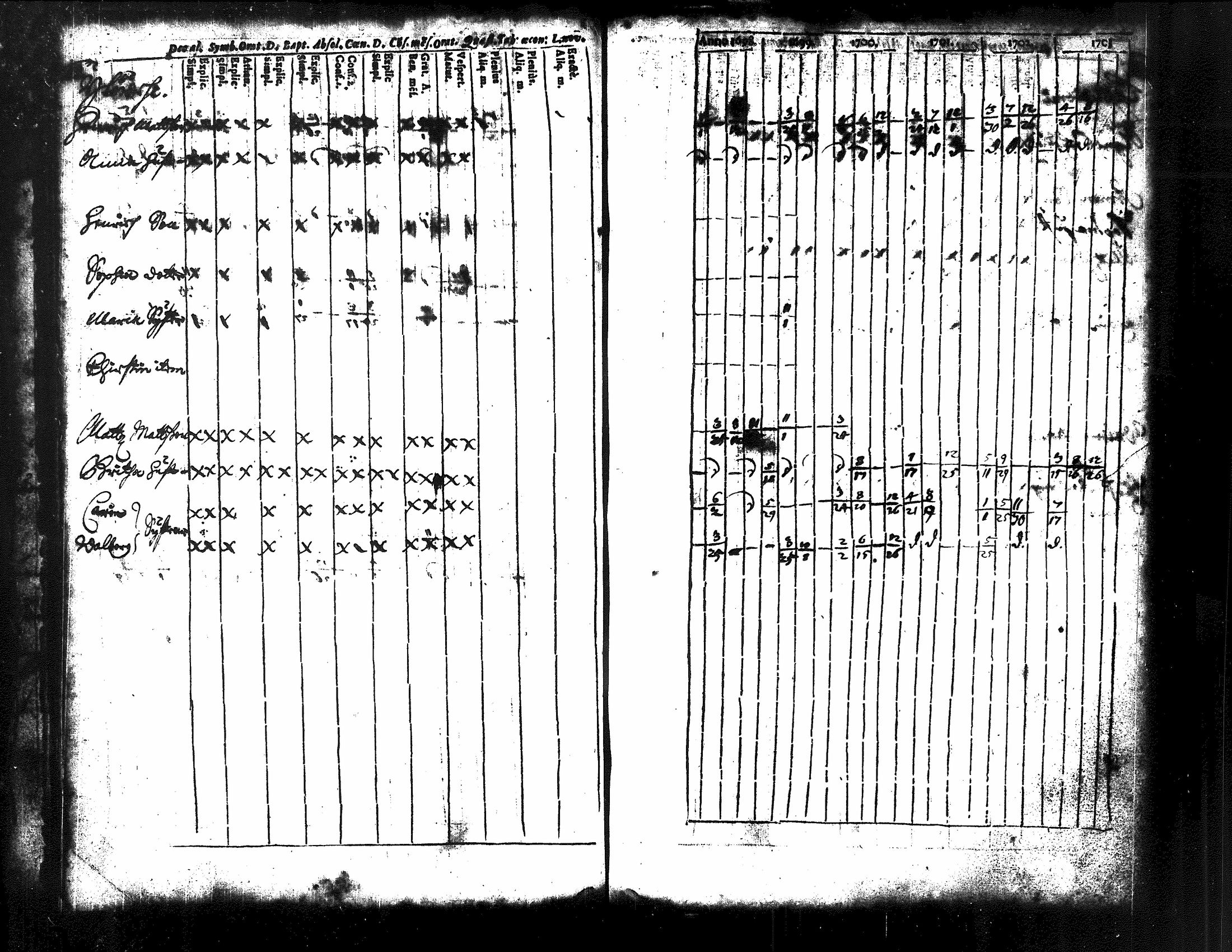 [ ../kirjat/Kirkonkirjat/kuorevesi/rippikirja_1698-1725_tk504/kuvat/17.jpg ]