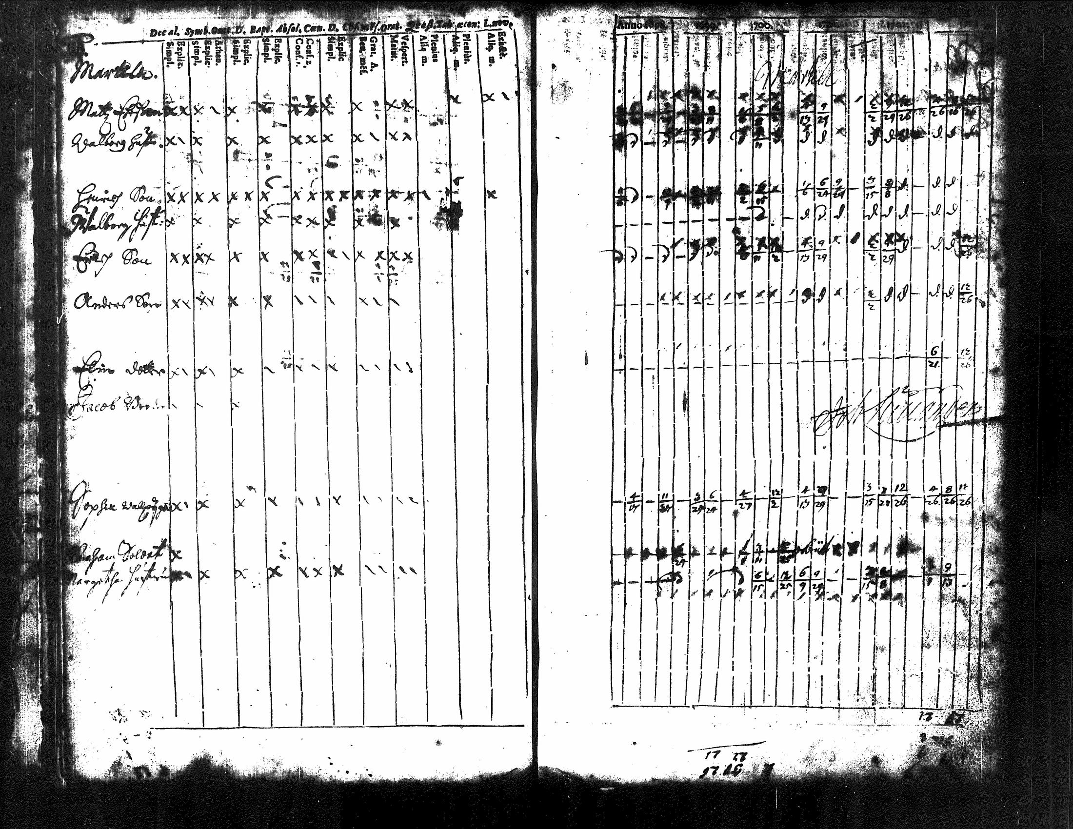[ ../kirjat/Kirkonkirjat/kuorevesi/rippikirja_1698-1725_tk504/kuvat/19.jpg ]