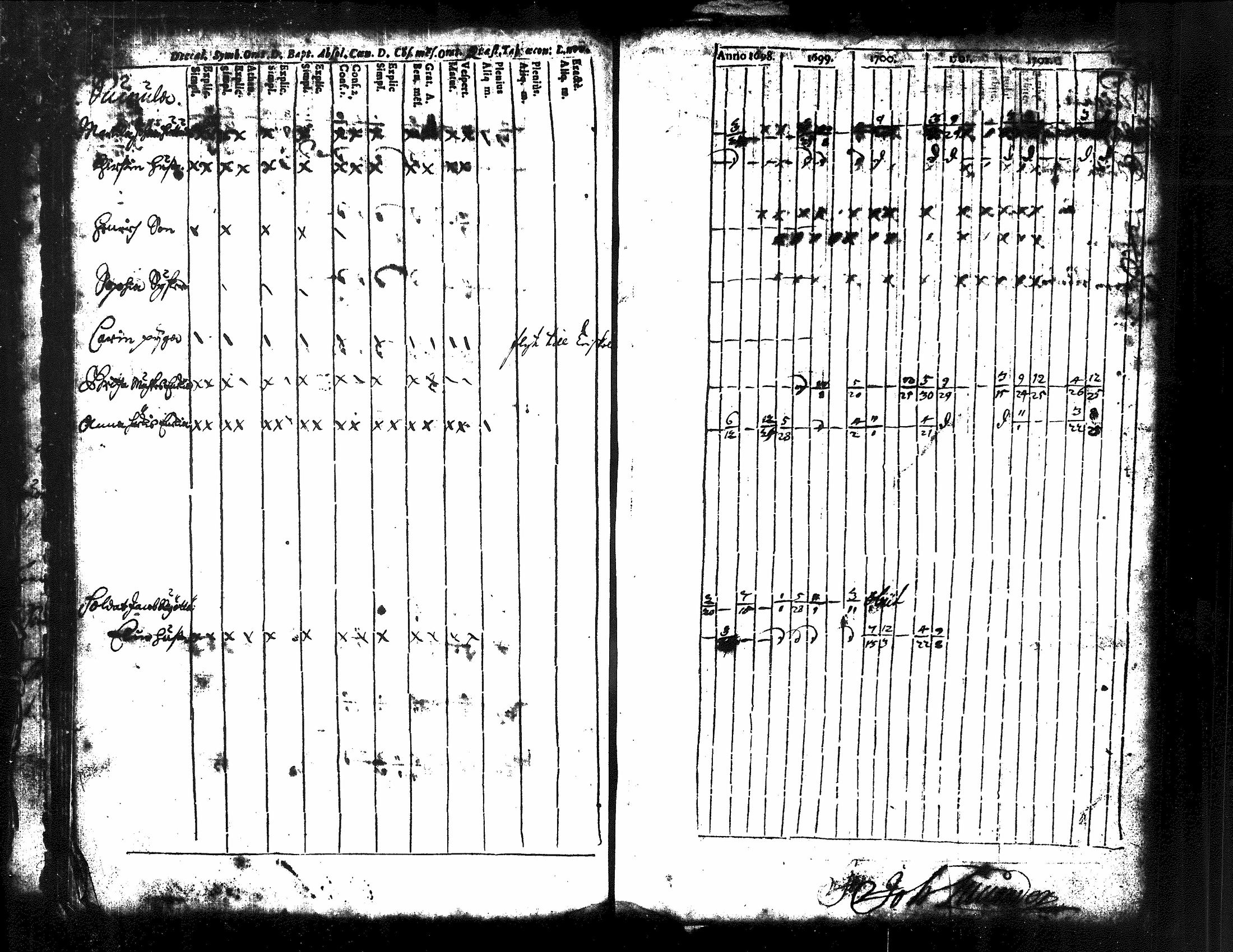 [ ../kirjat/Kirkonkirjat/kuorevesi/rippikirja_1698-1725_tk504/kuvat/21.jpg ]