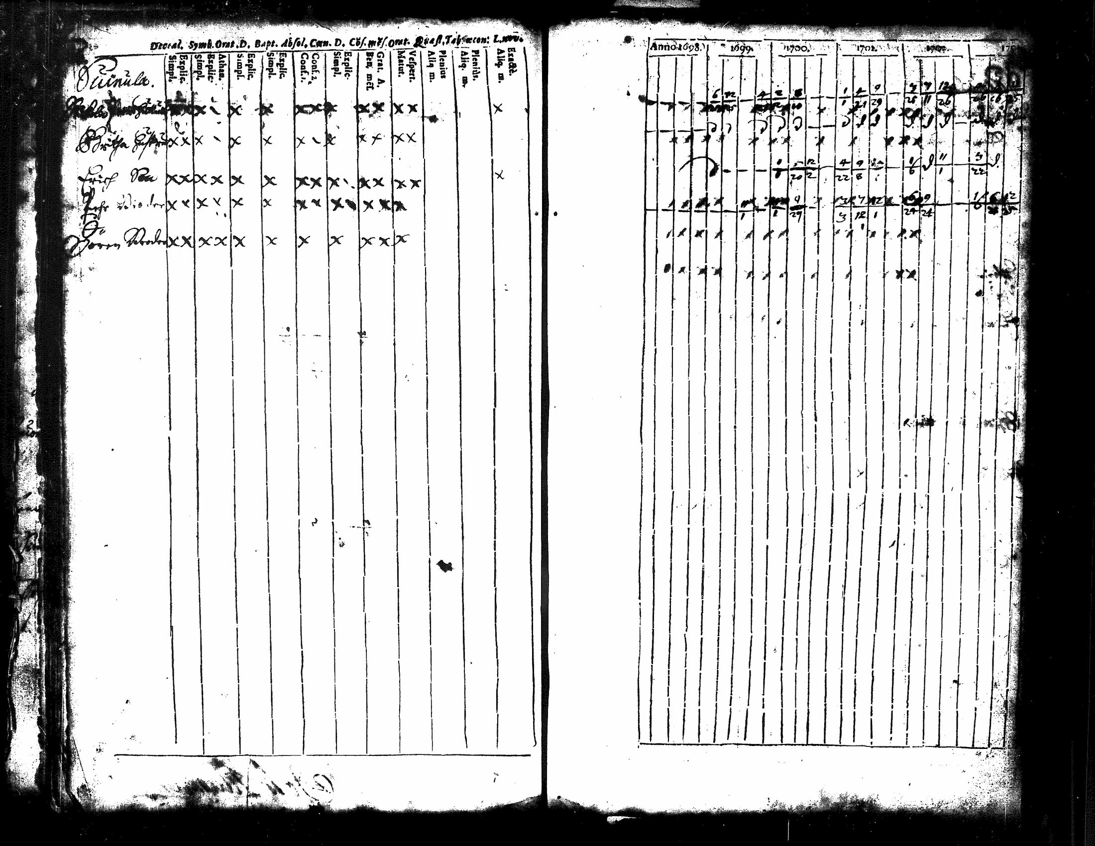 [ ../kirjat/Kirkonkirjat/kuorevesi/rippikirja_1698-1725_tk504/kuvat/22.jpg ]