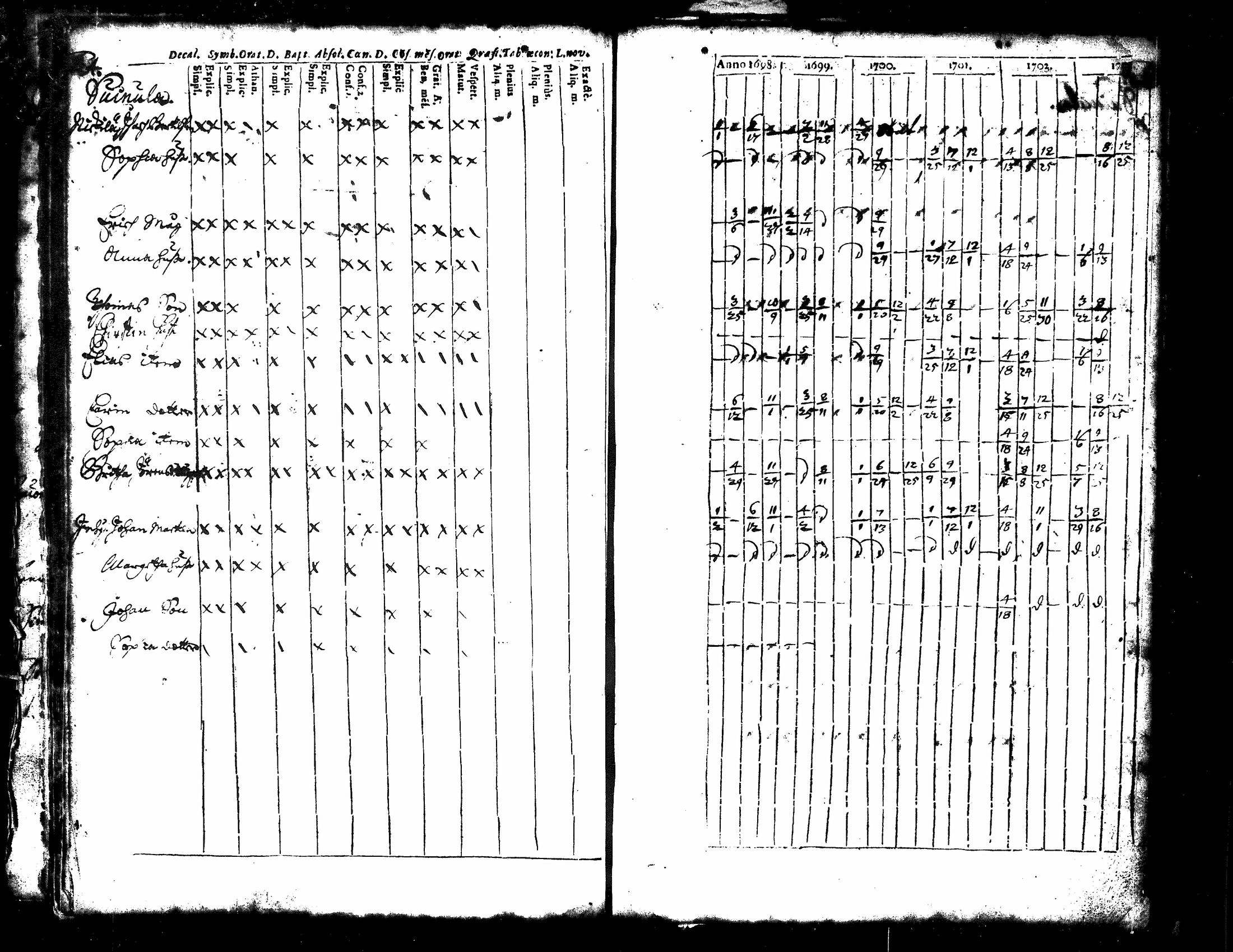 [ ../kirjat/Kirkonkirjat/kuorevesi/rippikirja_1698-1725_tk504/kuvat/23.jpg ]