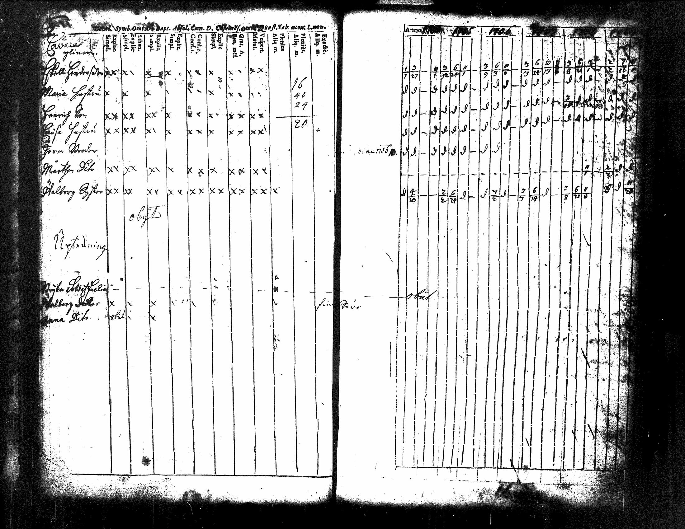 [ ../kirjat/Kirkonkirjat/kuorevesi/rippikirja_1698-1725_tk504/kuvat/27.jpg ]