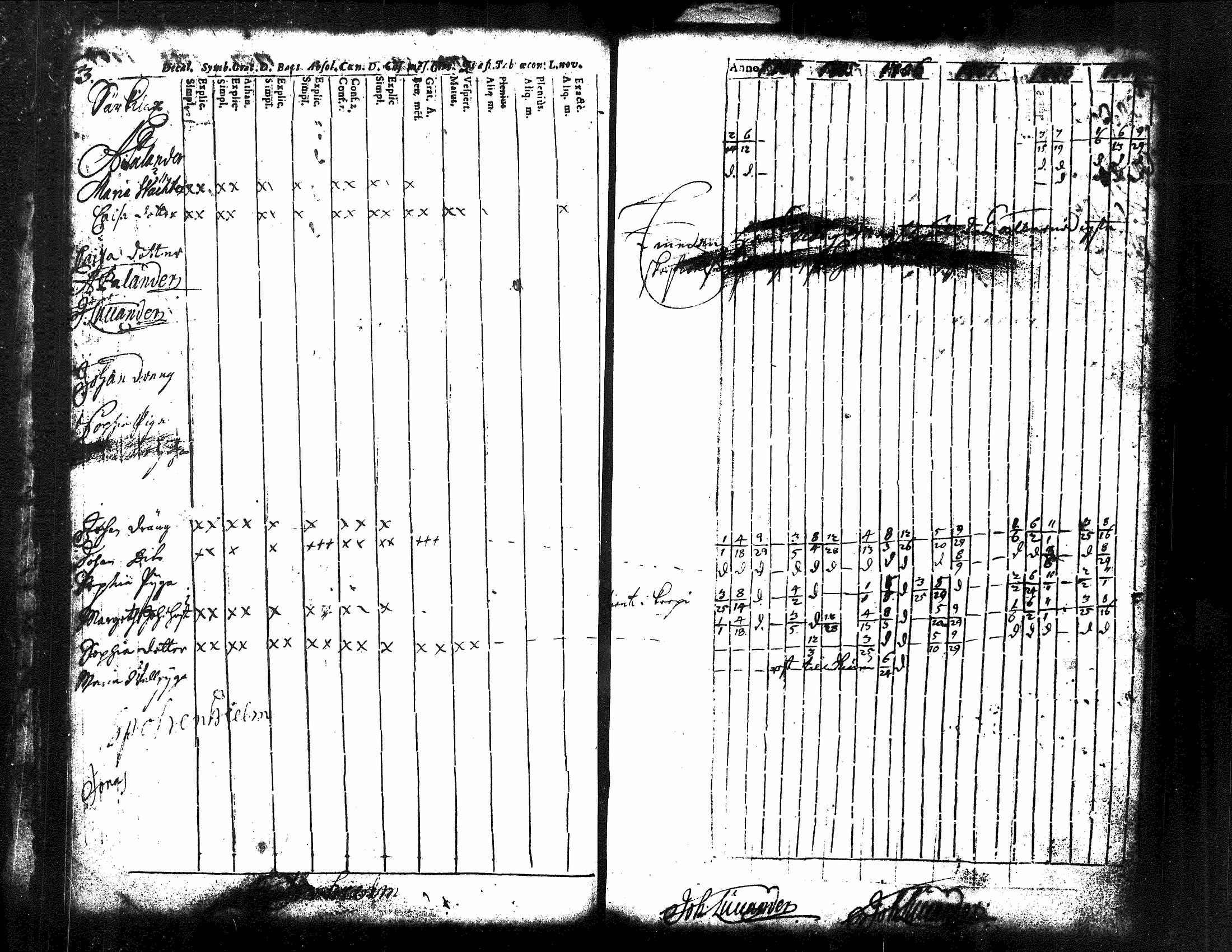 [ ../kirjat/Kirkonkirjat/kuorevesi/rippikirja_1698-1725_tk504/kuvat/28.jpg ]
