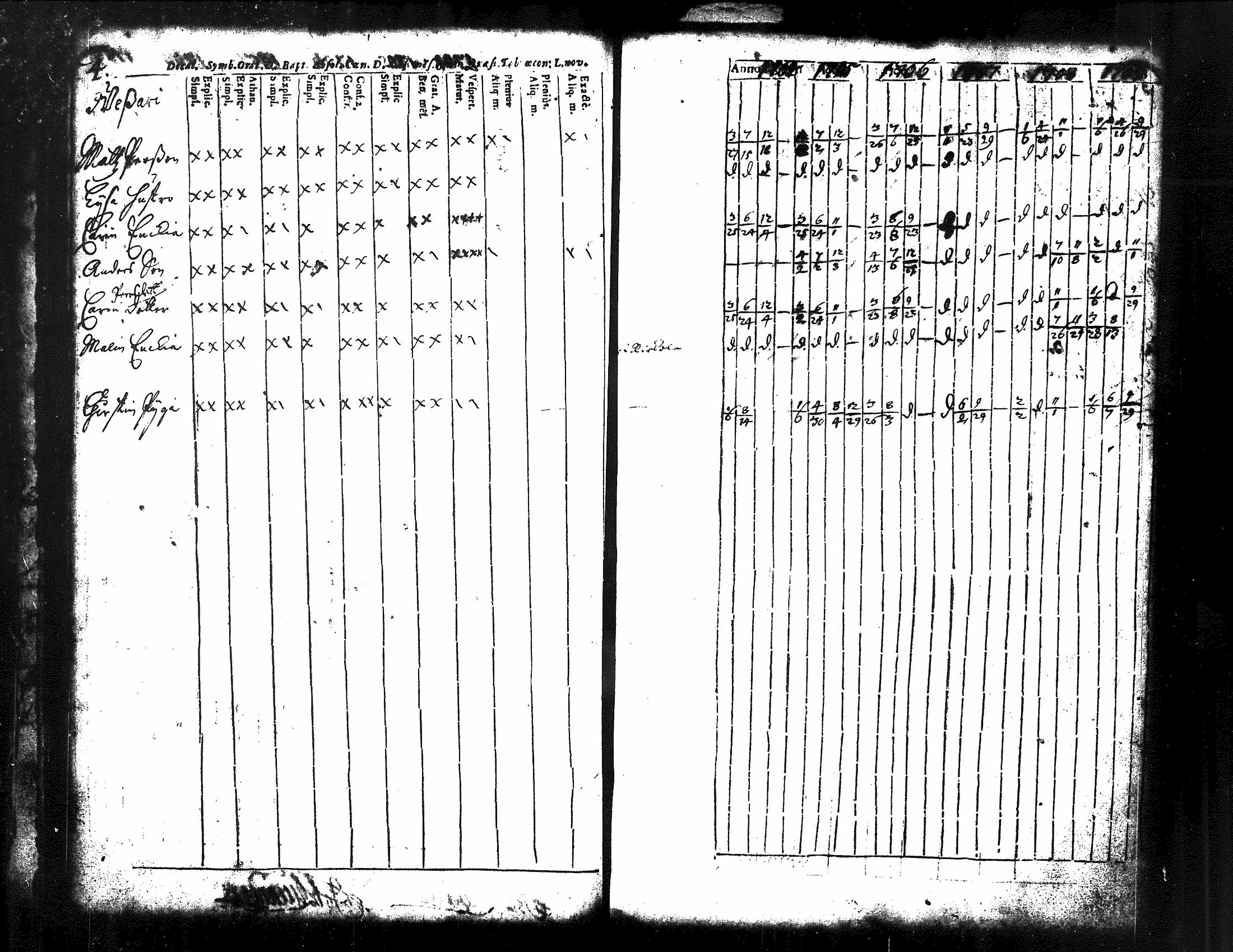 [ ../kirjat/Kirkonkirjat/kuorevesi/rippikirja_1698-1725_tk504/kuvat/29.jpg ]