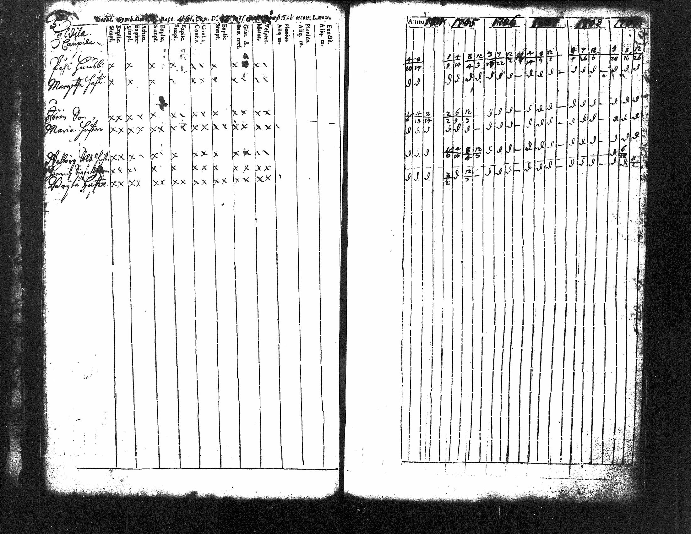 [ ../kirjat/Kirkonkirjat/kuorevesi/rippikirja_1698-1725_tk504/kuvat/30.jpg ]