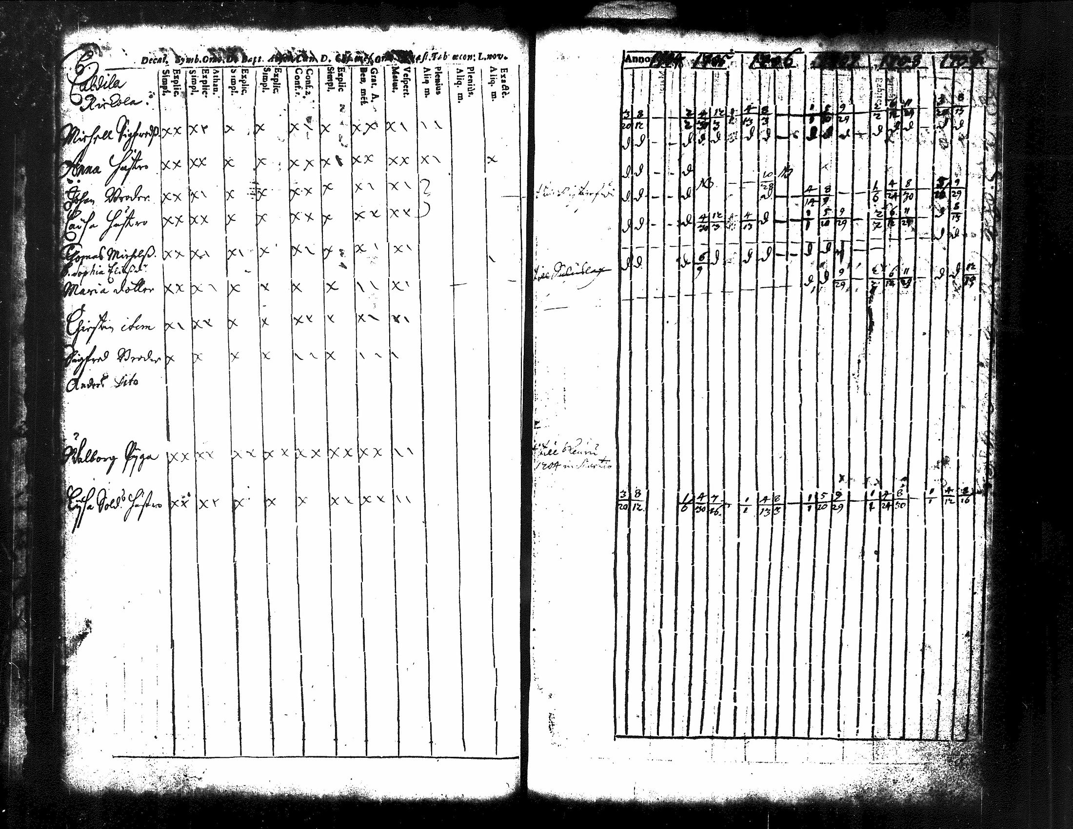 [ ../kirjat/Kirkonkirjat/kuorevesi/rippikirja_1698-1725_tk504/kuvat/31.jpg ]