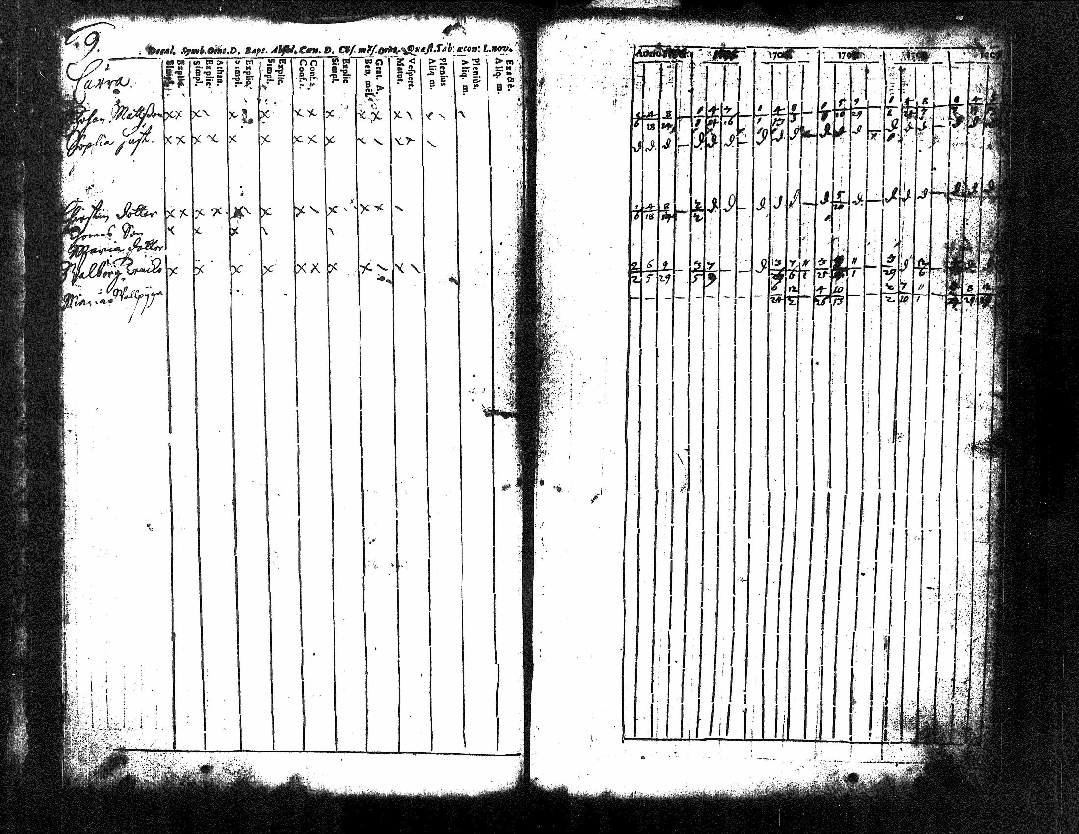[ ../kirjat/Kirkonkirjat/kuorevesi/rippikirja_1698-1725_tk504/kuvat/35.jpg ]
