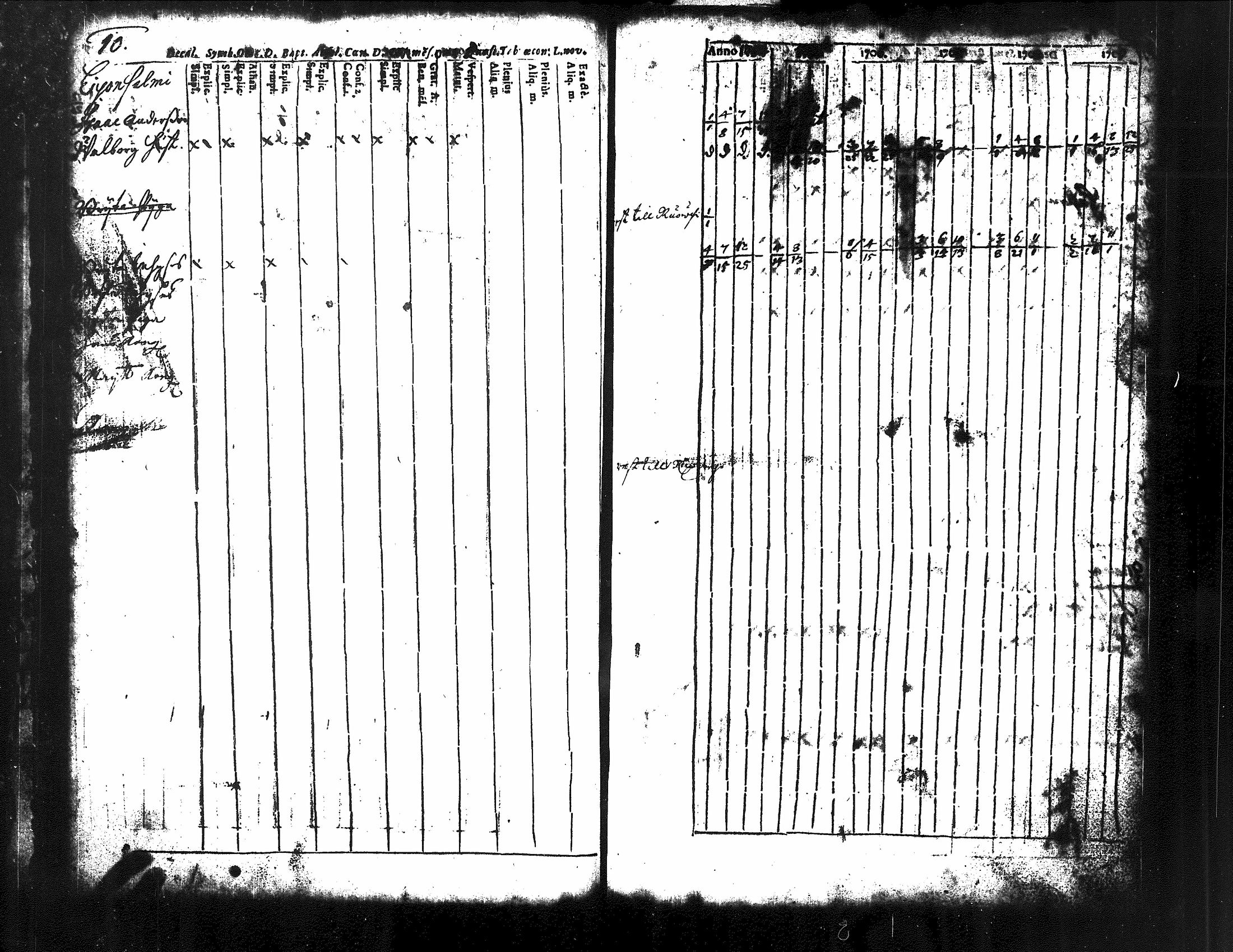 [ ../kirjat/Kirkonkirjat/kuorevesi/rippikirja_1698-1725_tk504/kuvat/36.jpg ]