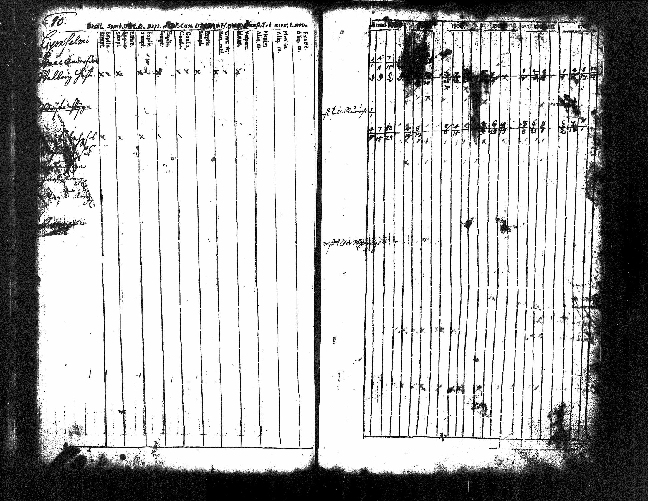 [ ../kirjat/Kirkonkirjat/kuorevesi/rippikirja_1698-1725_tk504/kuvat/37.jpg ]