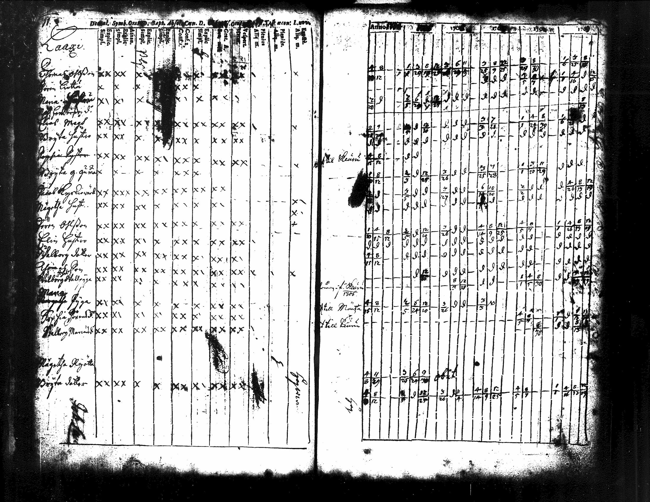 [ ../kirjat/Kirkonkirjat/kuorevesi/rippikirja_1698-1725_tk504/kuvat/38.jpg ]