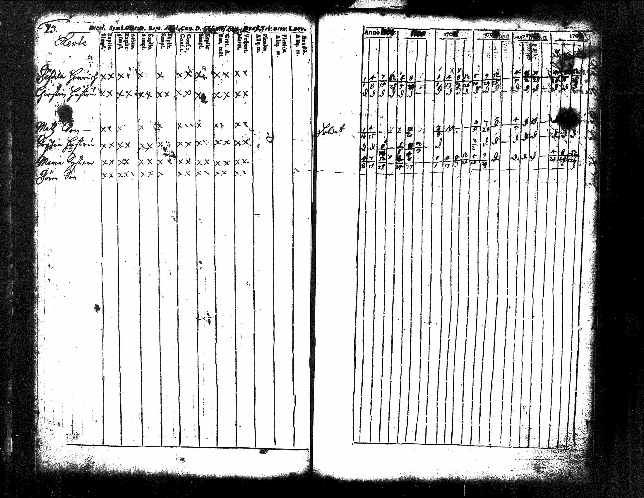 [ ../kirjat/Kirkonkirjat/kuorevesi/rippikirja_1698-1725_tk504/kuvat/40.jpg ]