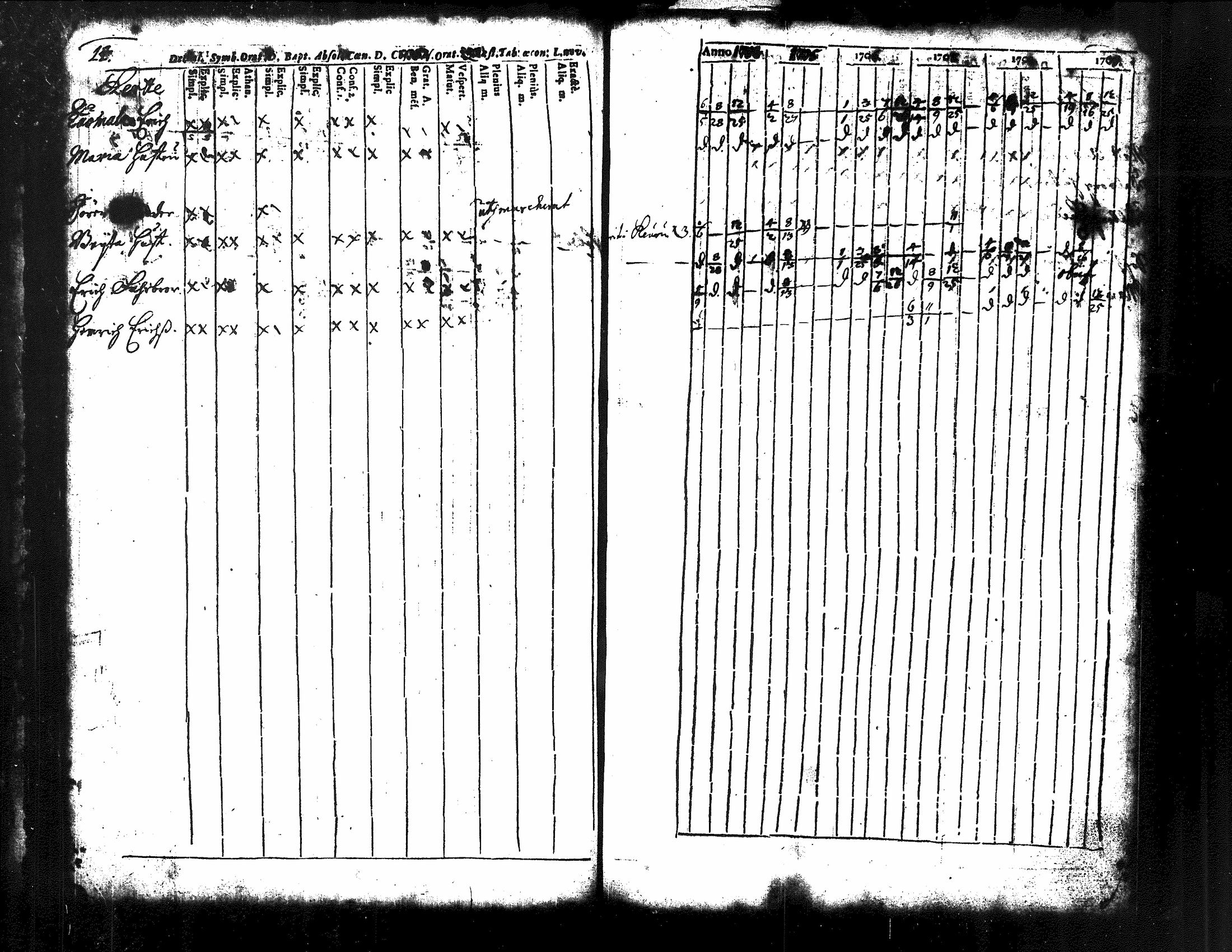 [ ../kirjat/Kirkonkirjat/kuorevesi/rippikirja_1698-1725_tk504/kuvat/41.jpg ]