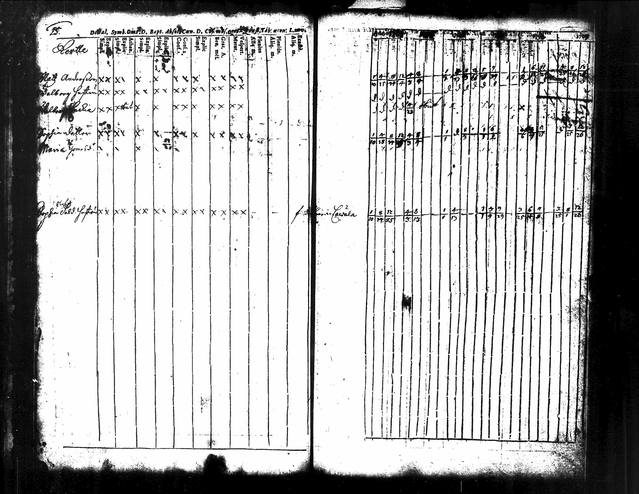 [ ../kirjat/Kirkonkirjat/kuorevesi/rippikirja_1698-1725_tk504/kuvat/42.jpg ]