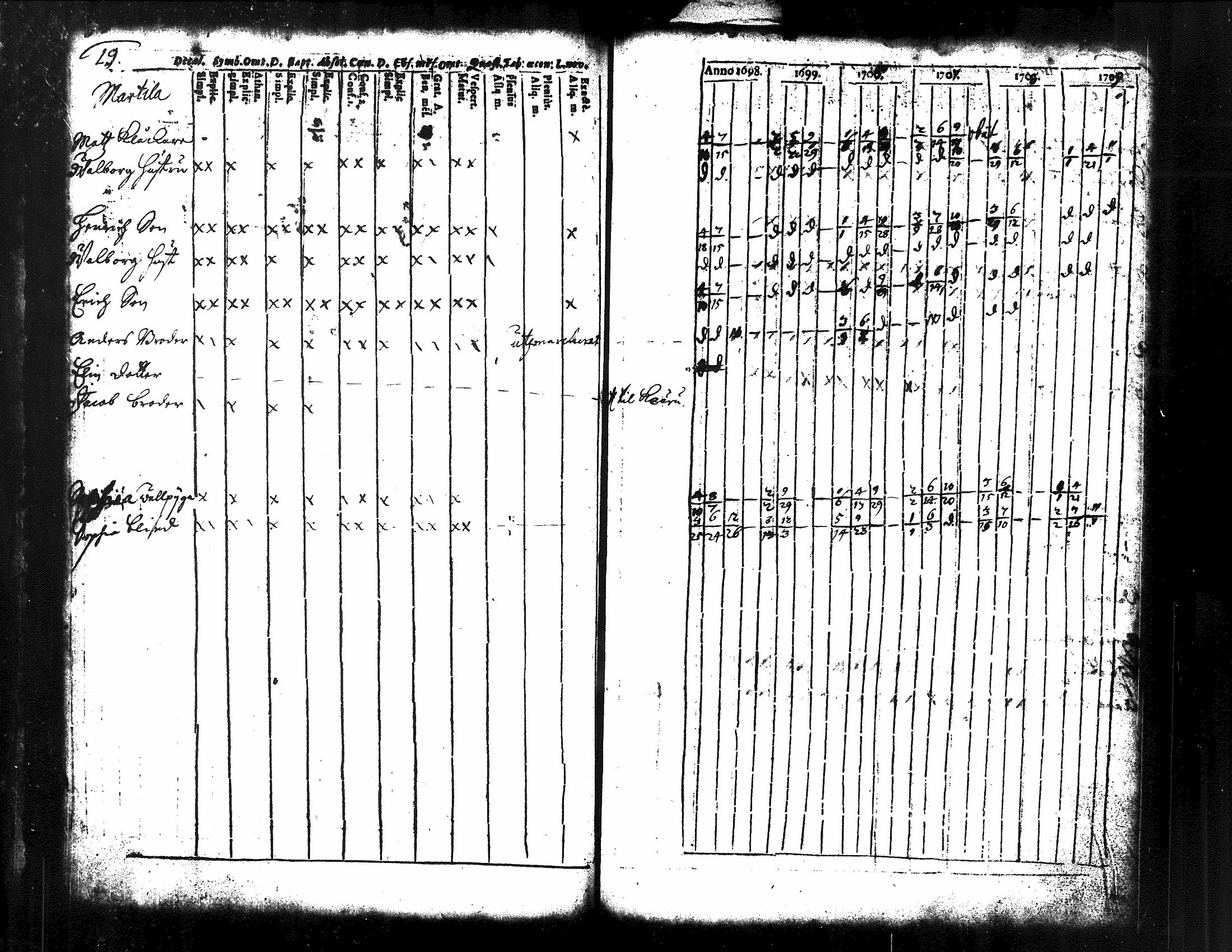 [ ../kirjat/Kirkonkirjat/kuorevesi/rippikirja_1698-1725_tk504/kuvat/46.jpg ]
