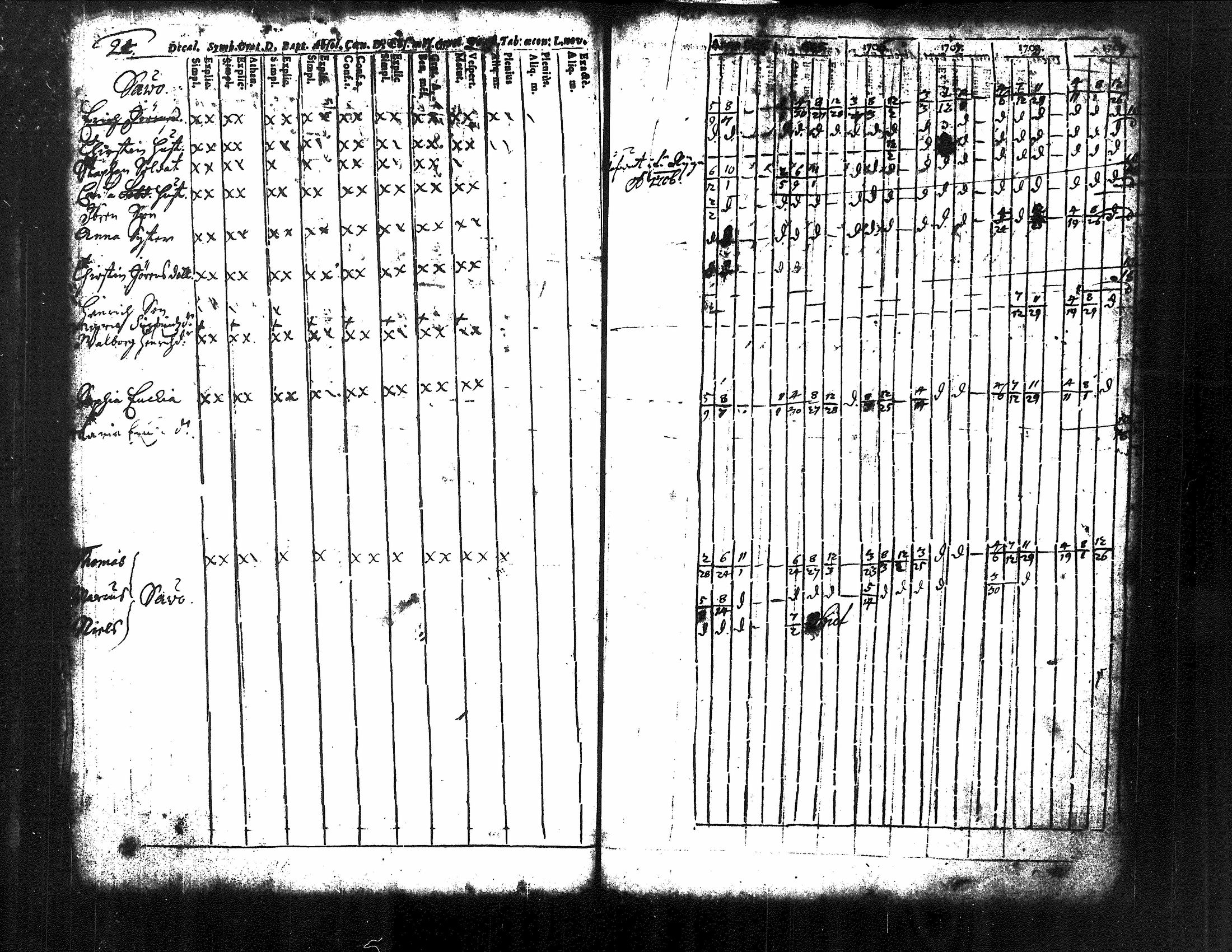 [ ../kirjat/Kirkonkirjat/kuorevesi/rippikirja_1698-1725_tk504/kuvat/51.jpg ]