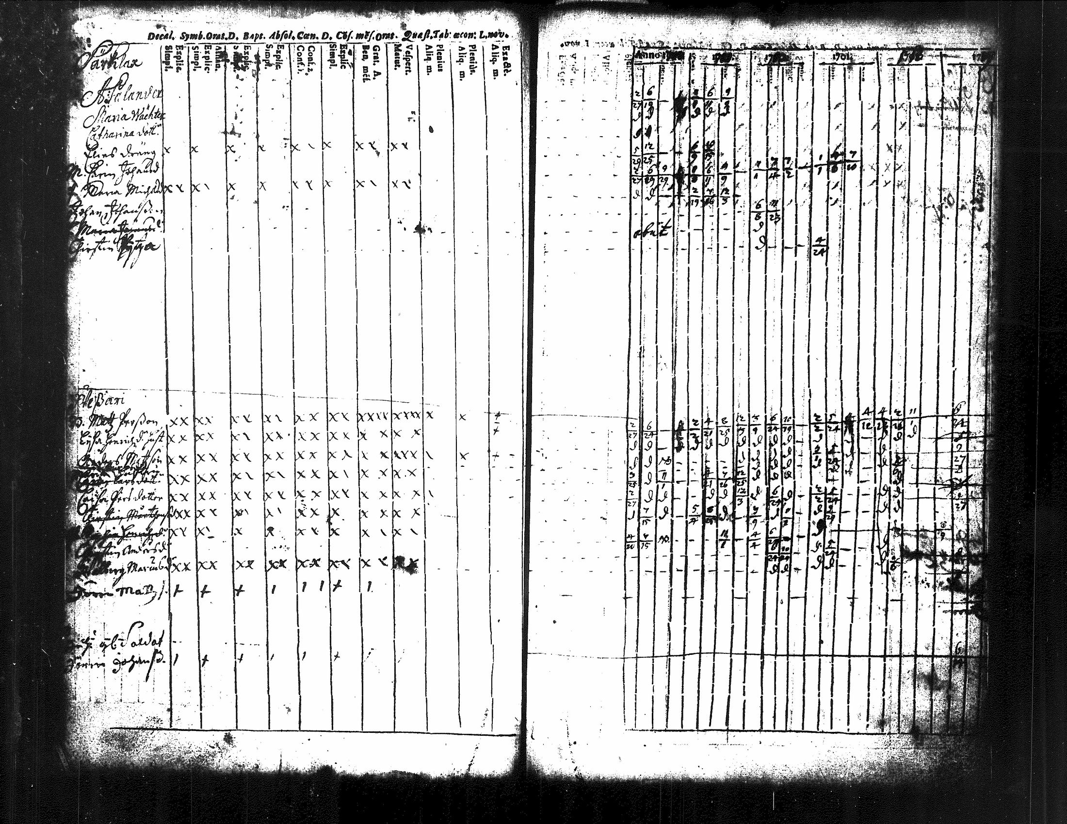[ ../kirjat/Kirkonkirjat/kuorevesi/rippikirja_1698-1725_tk504/kuvat/54.jpg ]