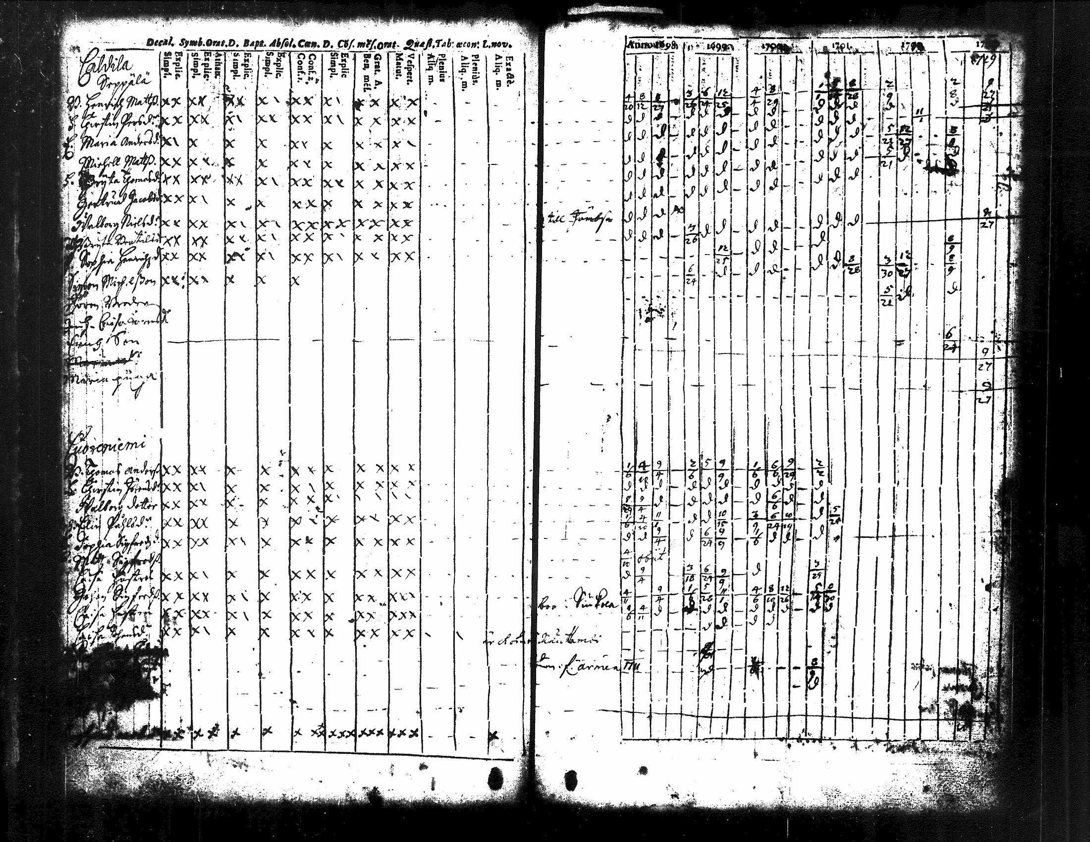 [ ../kirjat/Kirkonkirjat/kuorevesi/rippikirja_1698-1725_tk504/kuvat/56.jpg ]
