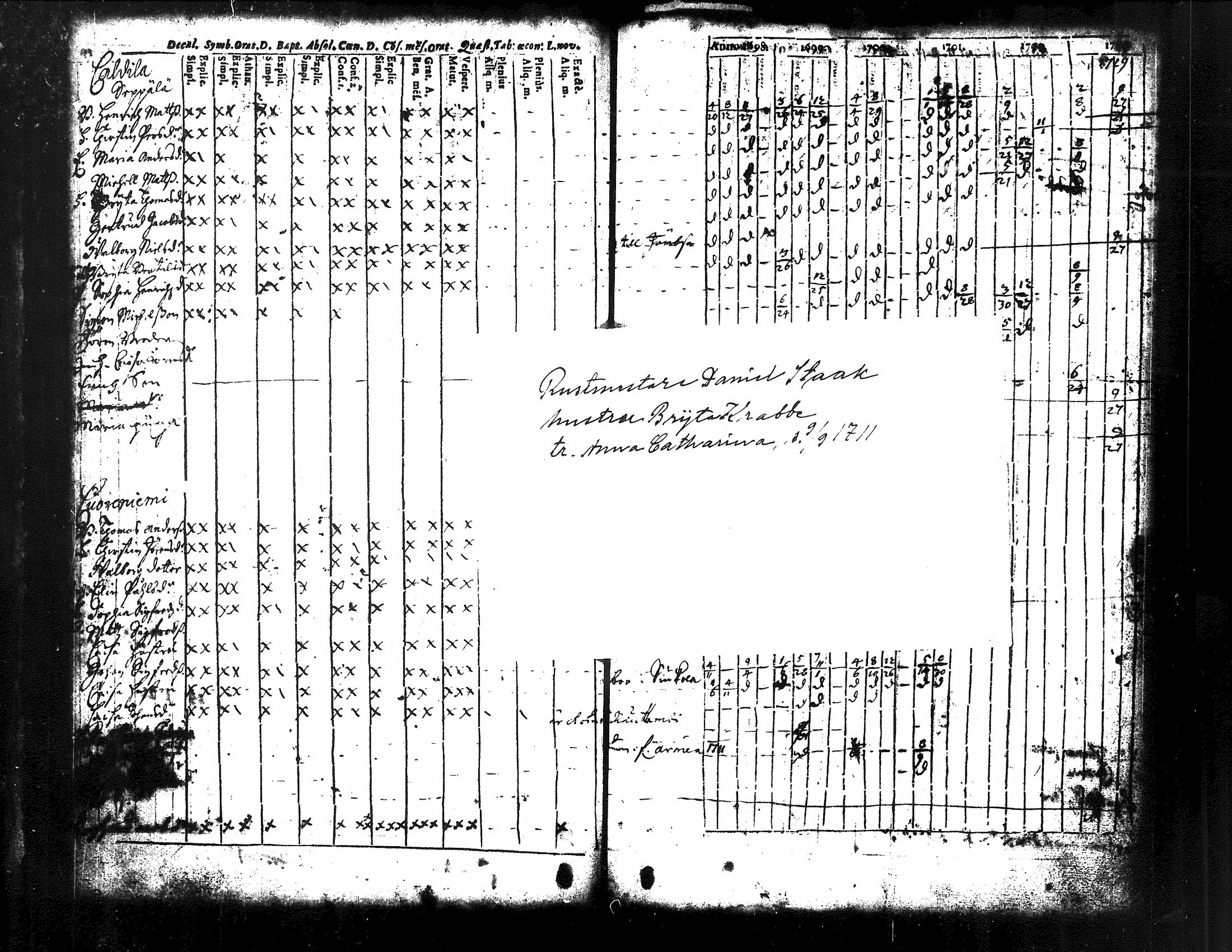 [ ../kirjat/Kirkonkirjat/kuorevesi/rippikirja_1698-1725_tk504/kuvat/57.jpg ]