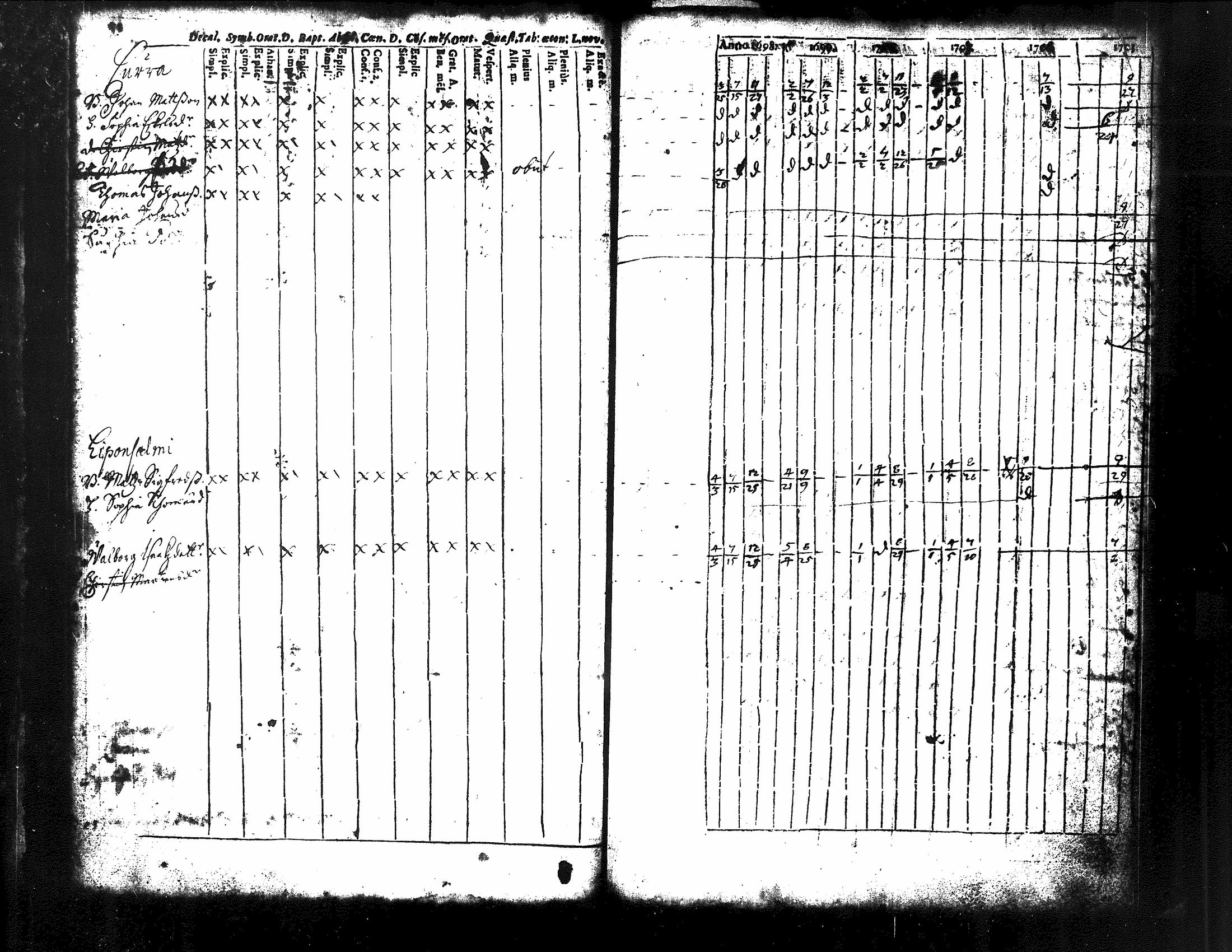 [ ../kirjat/Kirkonkirjat/kuorevesi/rippikirja_1698-1725_tk504/kuvat/58.jpg ]